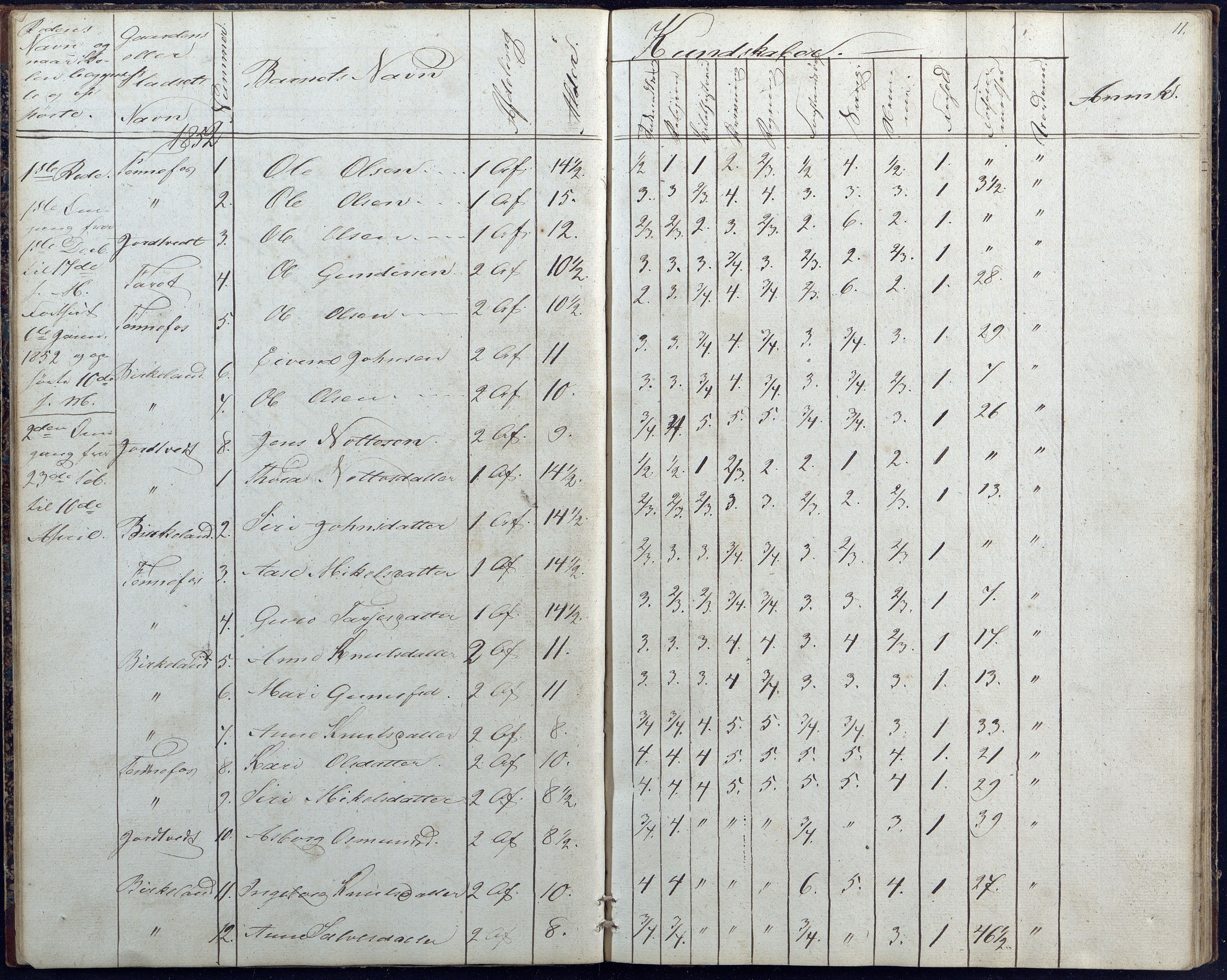 Hornnes kommune, Hornnes Skole, AAKS/KA0936-550a/F1/L0001: Skoleprotokoll Hornnes midtre skolekrets, 1847-1865, p. 11