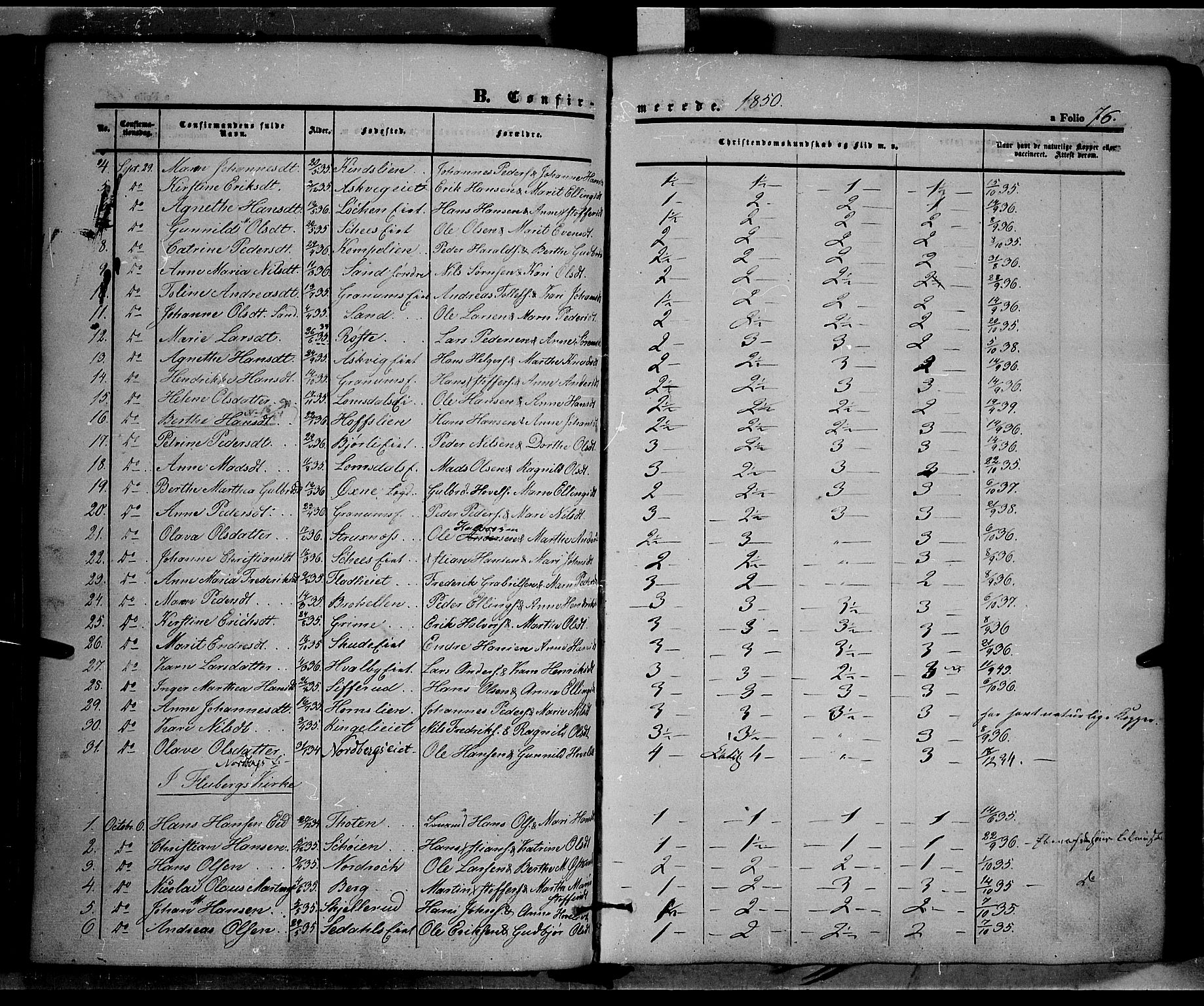 Land prestekontor, AV/SAH-PREST-120/H/Ha/Haa/L0009: Parish register (official) no. 9, 1847-1859, p. 76