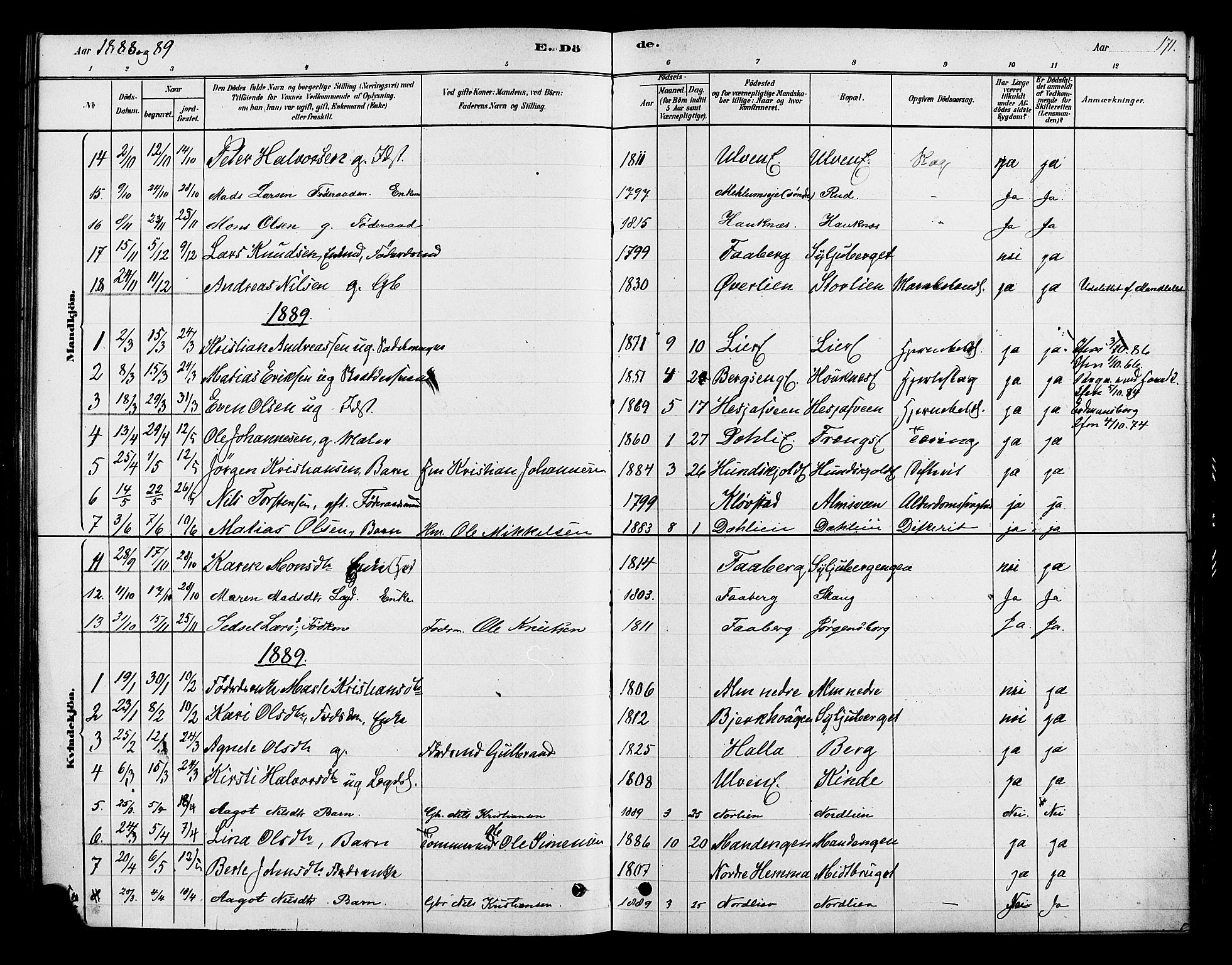 Ringsaker prestekontor, SAH/PREST-014/K/Ka/L0013: Parish register (official) no. 13, 1879-1890, p. 171