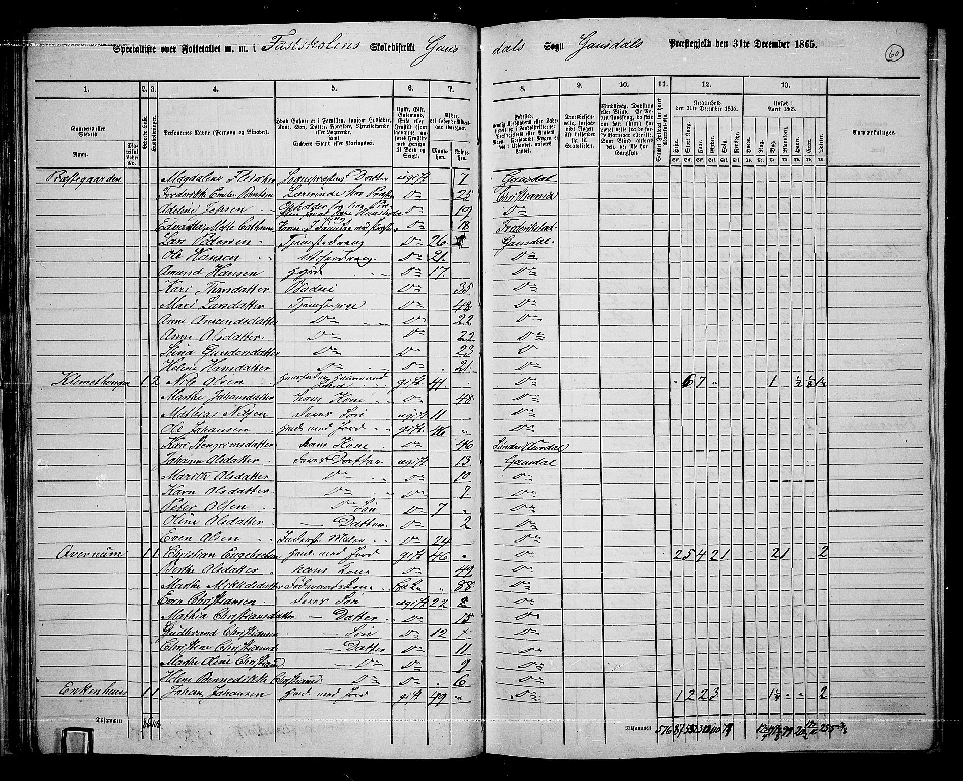 RA, 1865 census for Gausdal, 1865, p. 51