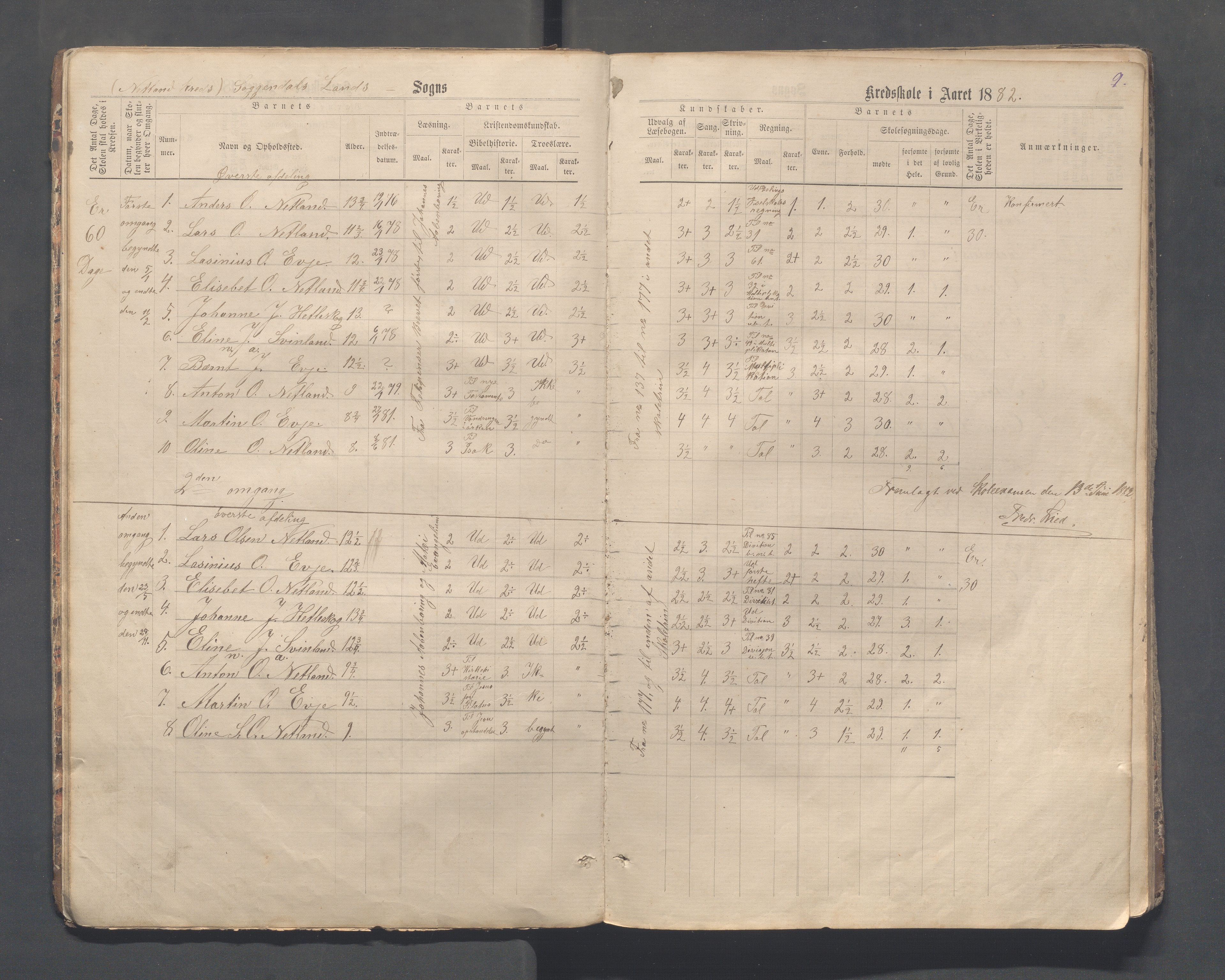 Sokndal kommune- Skolestyret/Skolekontoret, IKAR/K-101142/H/L0013: Skoleprotokoll - Netland, Eia, Vinje, Refsland, 1876-1893, p. 9