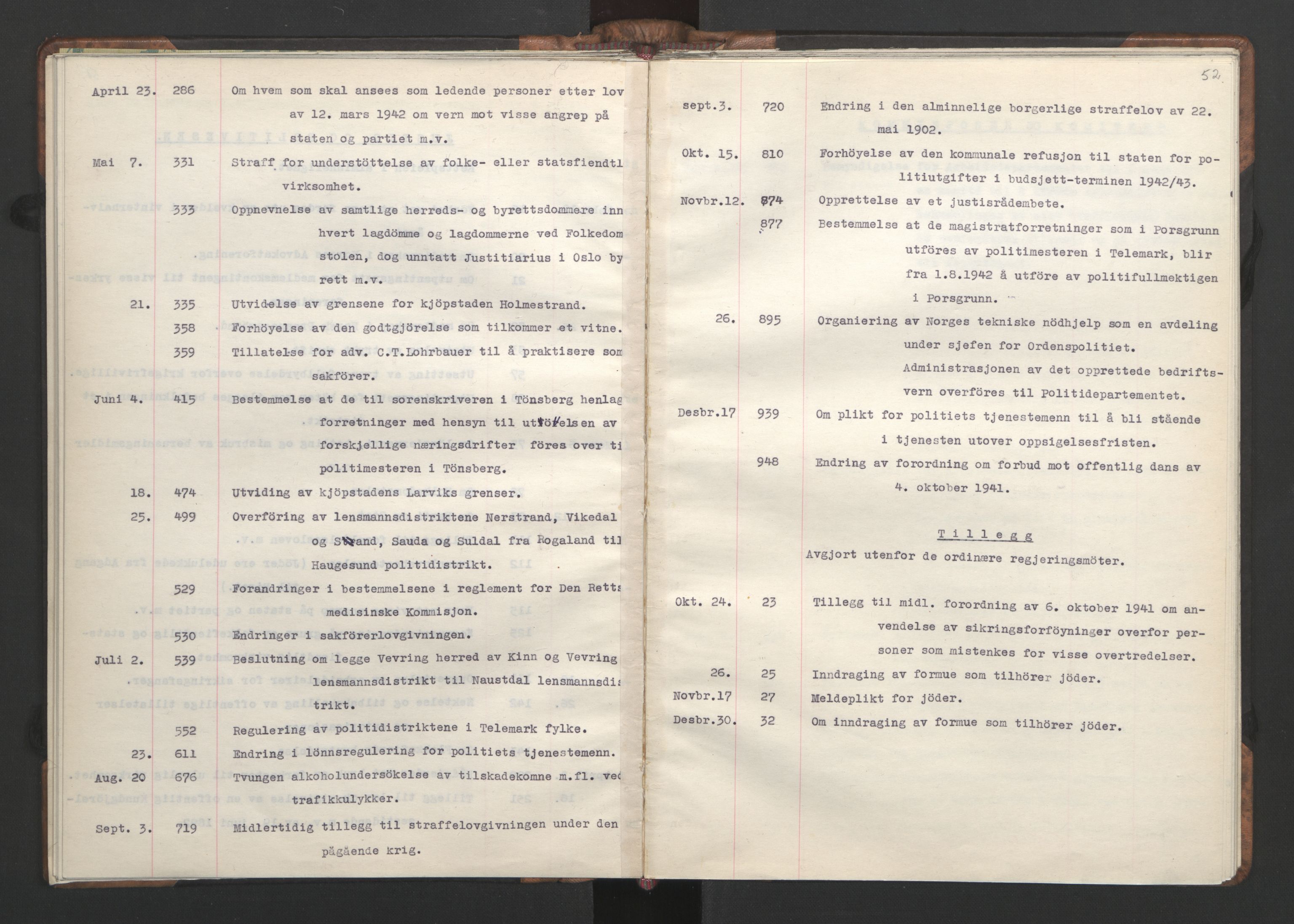NS-administrasjonen 1940-1945 (Statsrådsekretariatet, de kommisariske statsråder mm), RA/S-4279/D/Da/L0002: Register (RA j.nr. 985/1943, tilgangsnr. 17/1943), 1942, p. 55