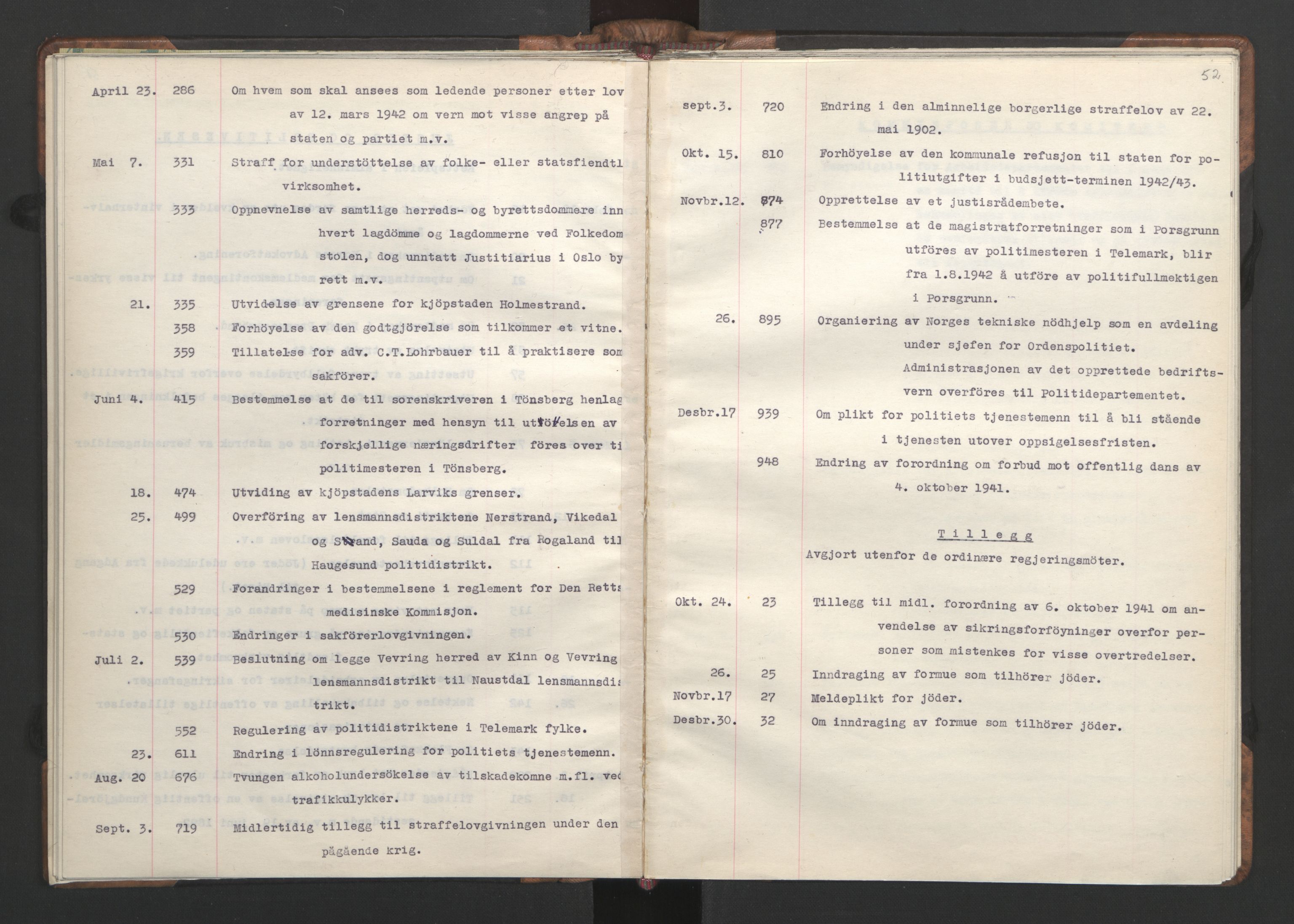 NS-administrasjonen 1940-1945 (Statsrådsekretariatet, de kommisariske statsråder mm), AV/RA-S-4279/D/Da/L0002: Register (RA j.nr. 985/1943, tilgangsnr. 17/1943), 1942, p. 55