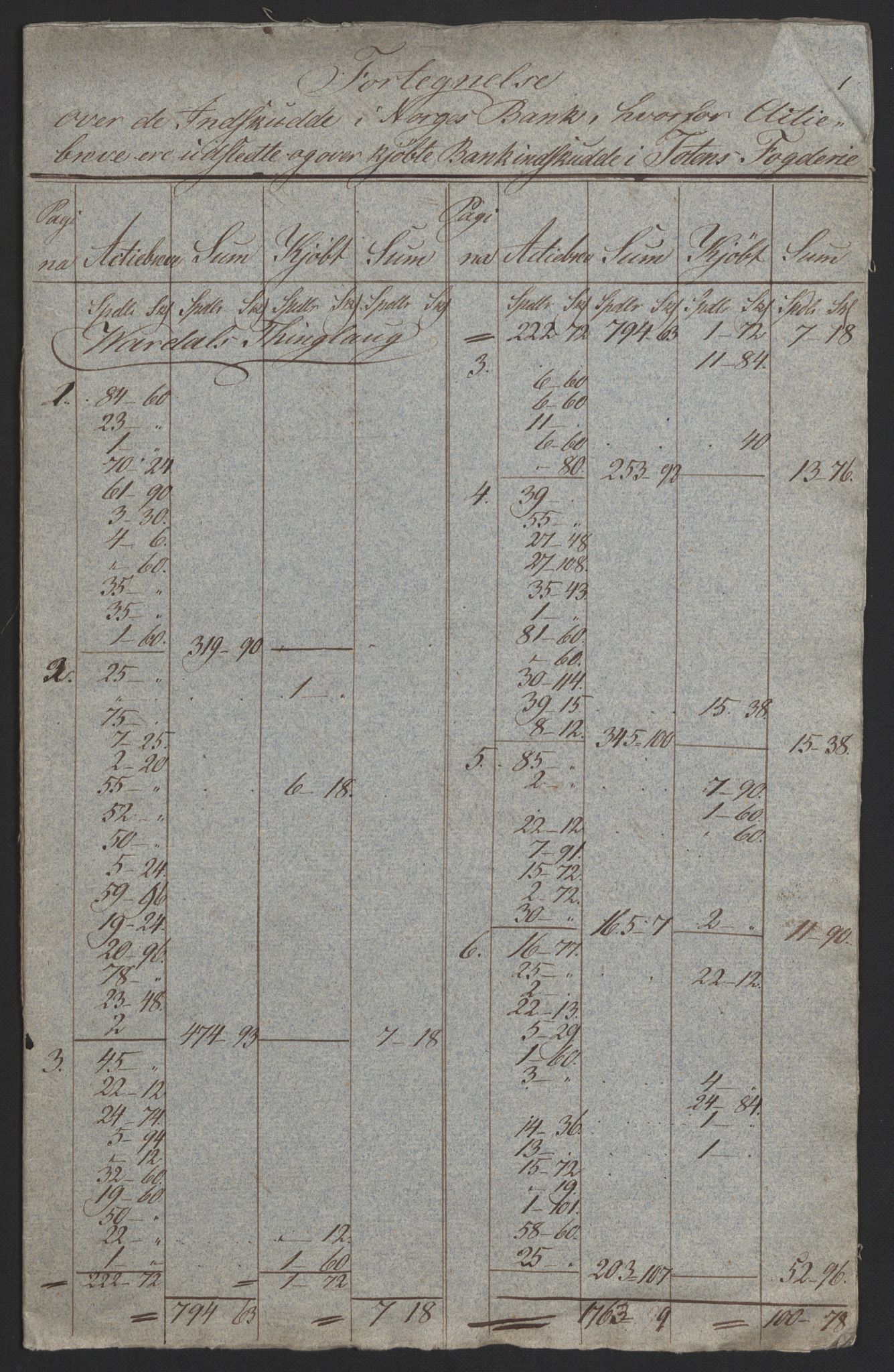 Sølvskatten 1816, NOBA/SOLVSKATTEN/A/L0013: Bind 14: Toten fogderi, 1816, p. 2