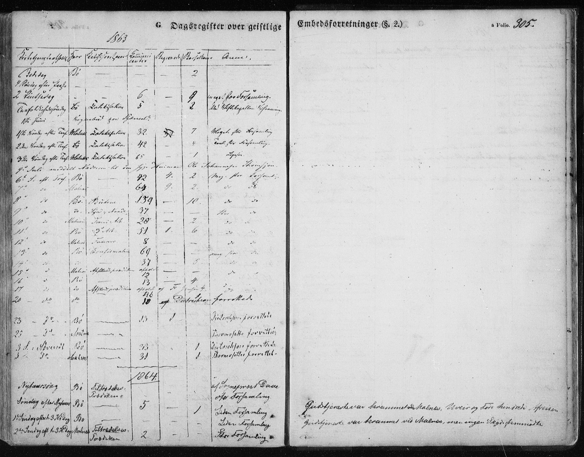 Ministerialprotokoller, klokkerbøker og fødselsregistre - Nordland, SAT/A-1459/891/L1300: Parish register (official) no. 891A05, 1856-1870, p. 305