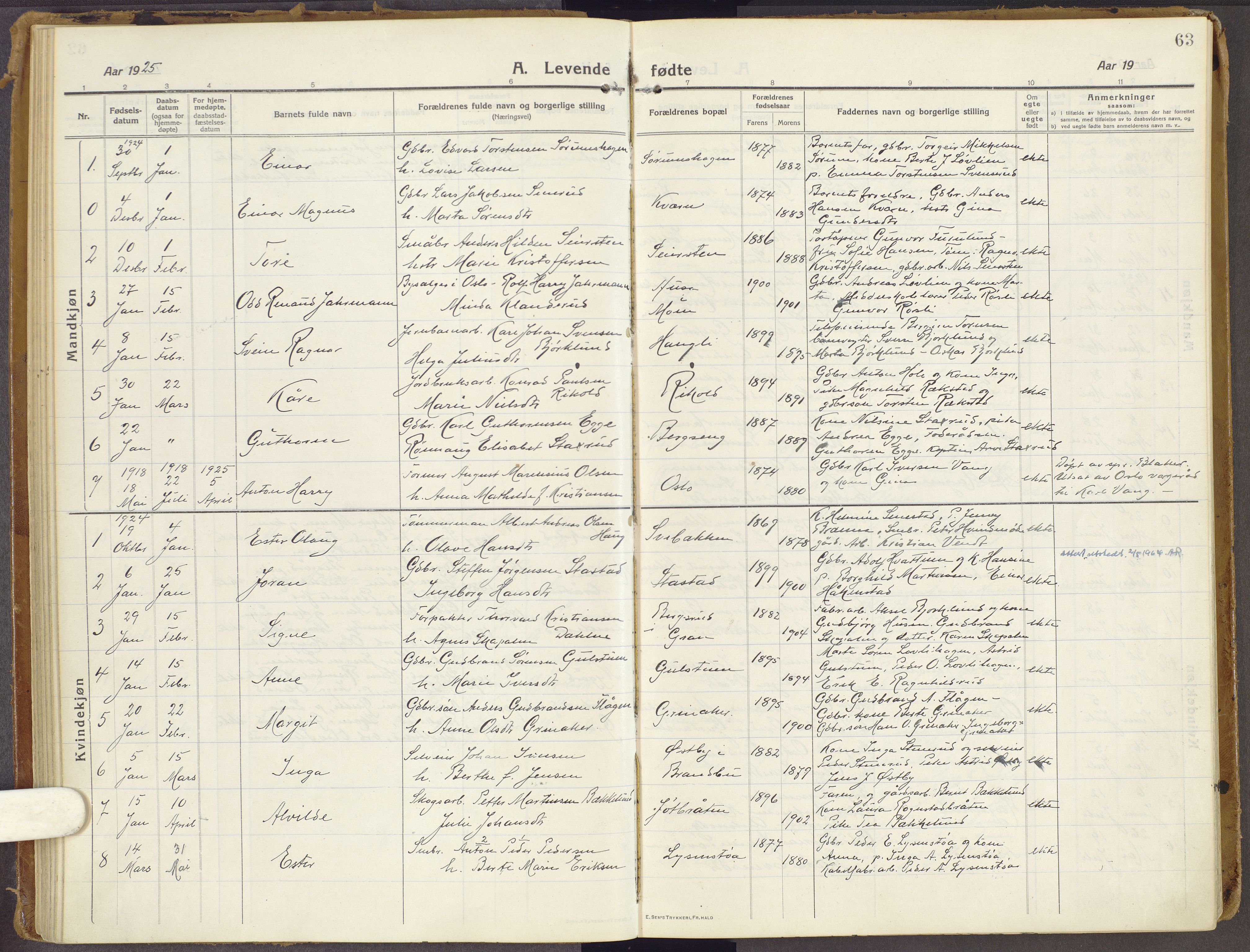 Brandbu prestekontor, SAH/PREST-114/H/Ha/Haa/L0003: Parish register (official) no. 3, 1914-1928, p. 63