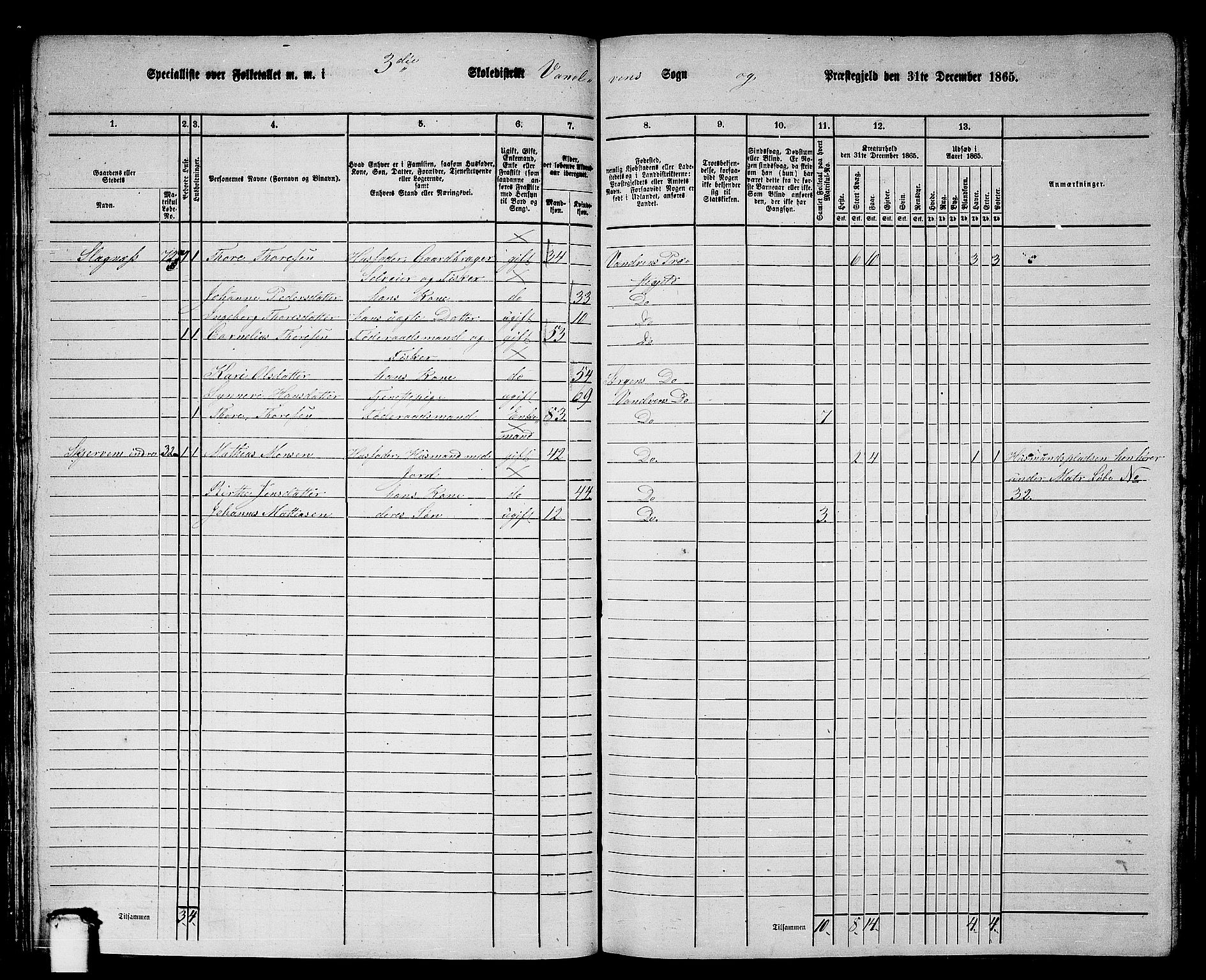 RA, 1865 census for Vanylven, 1865, p. 56