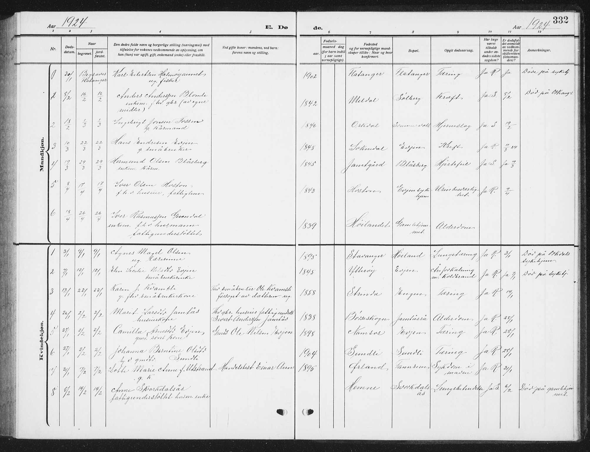 Ministerialprotokoller, klokkerbøker og fødselsregistre - Sør-Trøndelag, SAT/A-1456/668/L0820: Parish register (copy) no. 668C09, 1912-1936, p. 332