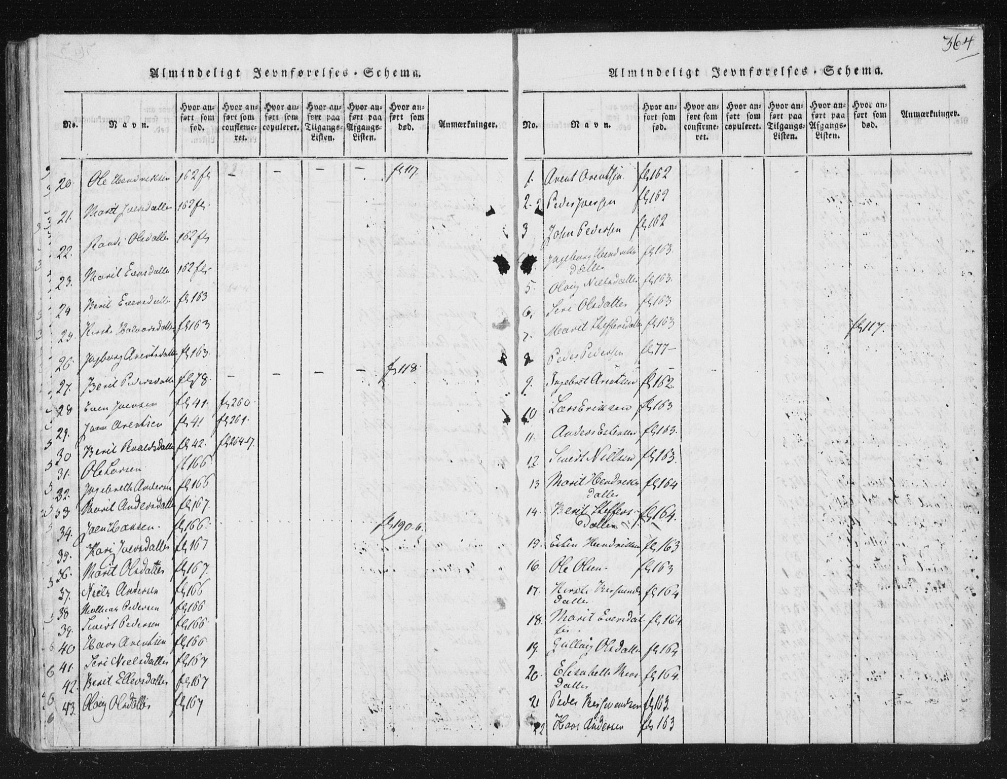 Ministerialprotokoller, klokkerbøker og fødselsregistre - Sør-Trøndelag, AV/SAT-A-1456/687/L0996: Parish register (official) no. 687A04, 1816-1842, p. 364