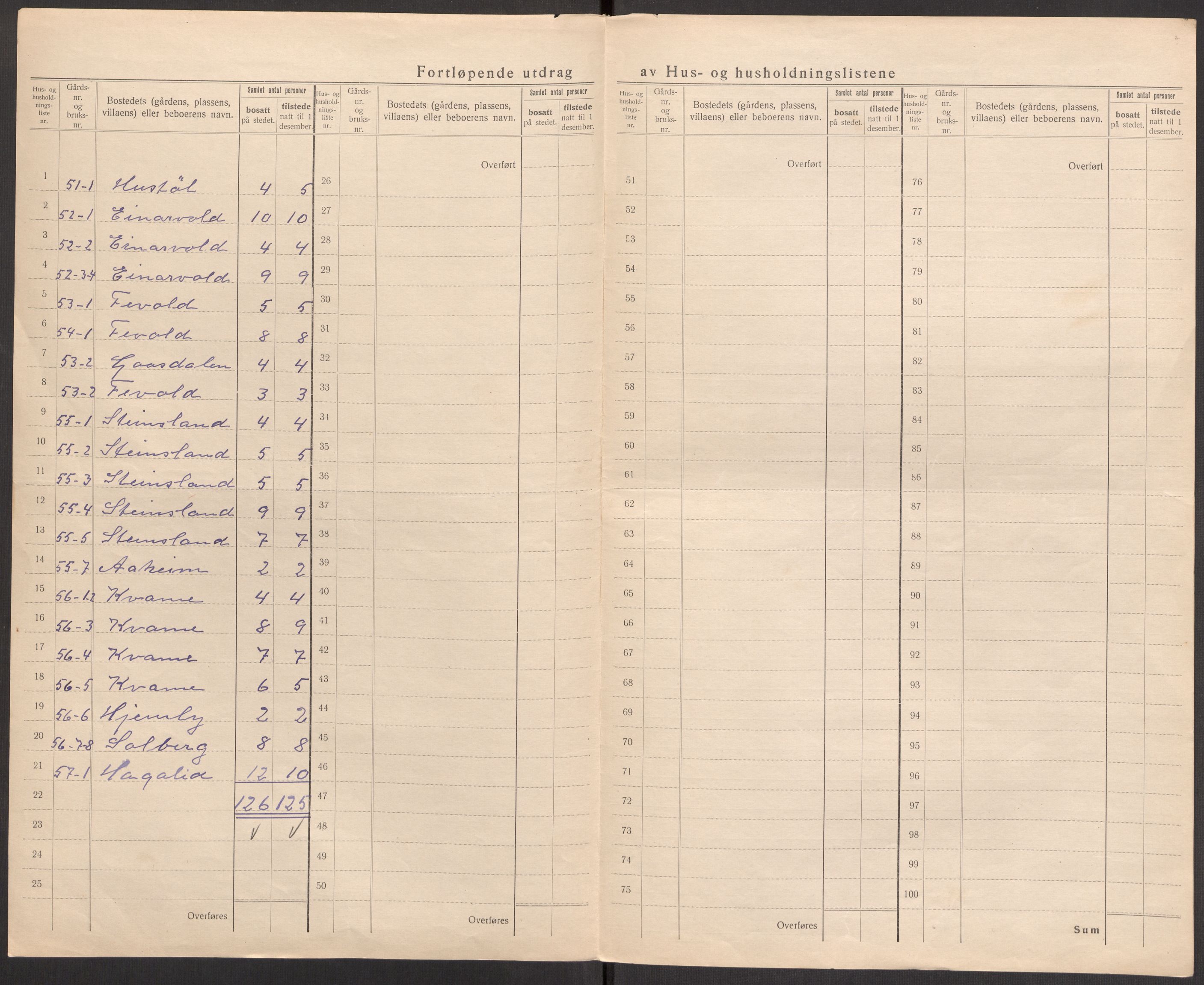 SAST, 1920 census for Hjelmeland, 1920, p. 48