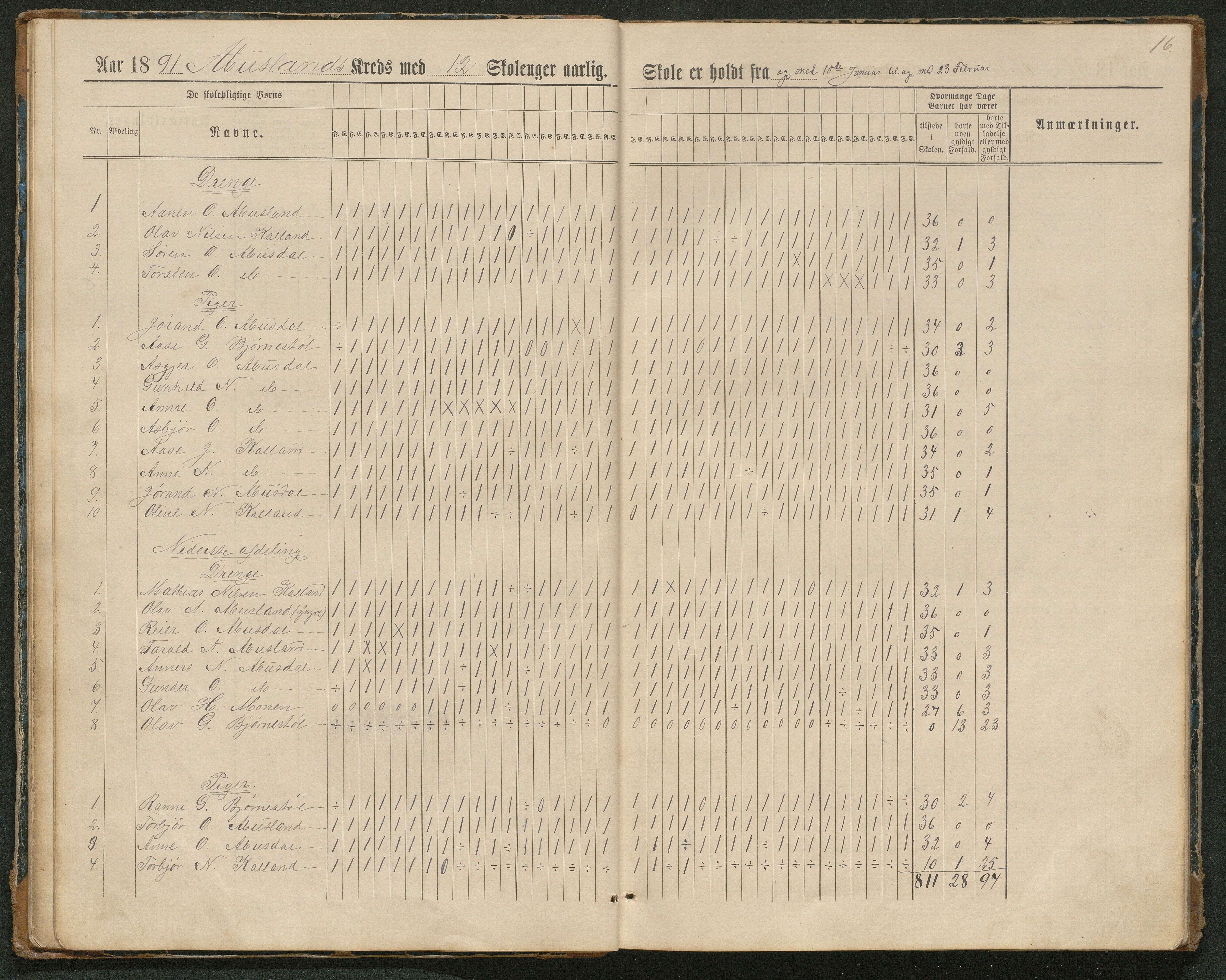 Hornnes kommune, Tønnesvold, Abusland skolekretser, AAKS/KA0936-550g/F1/L0003: Dagbok Abusland, Tønnesland, 1884-1900, p. 16