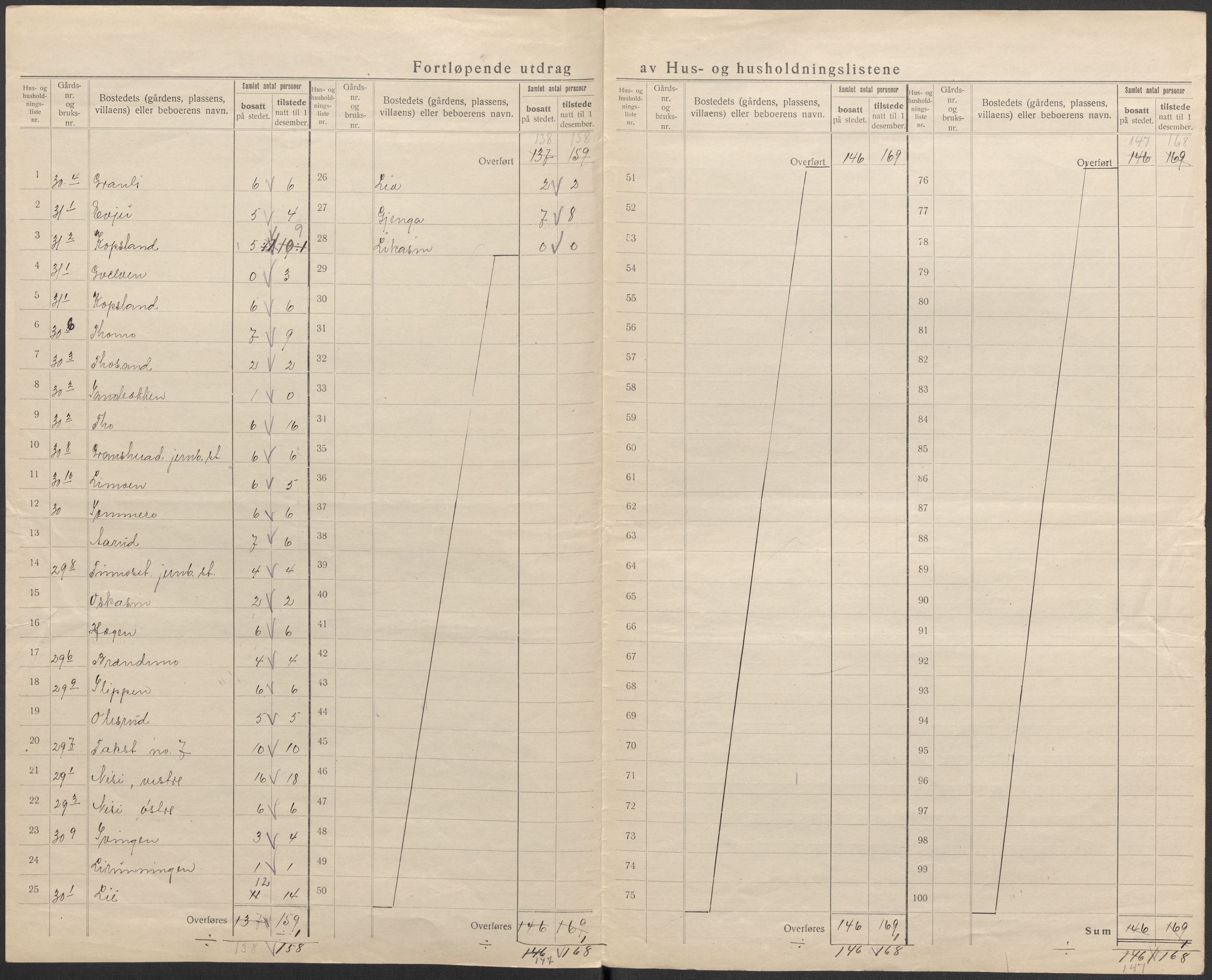 SAKO, 1920 census for Gransherad, 1920, p. 23
