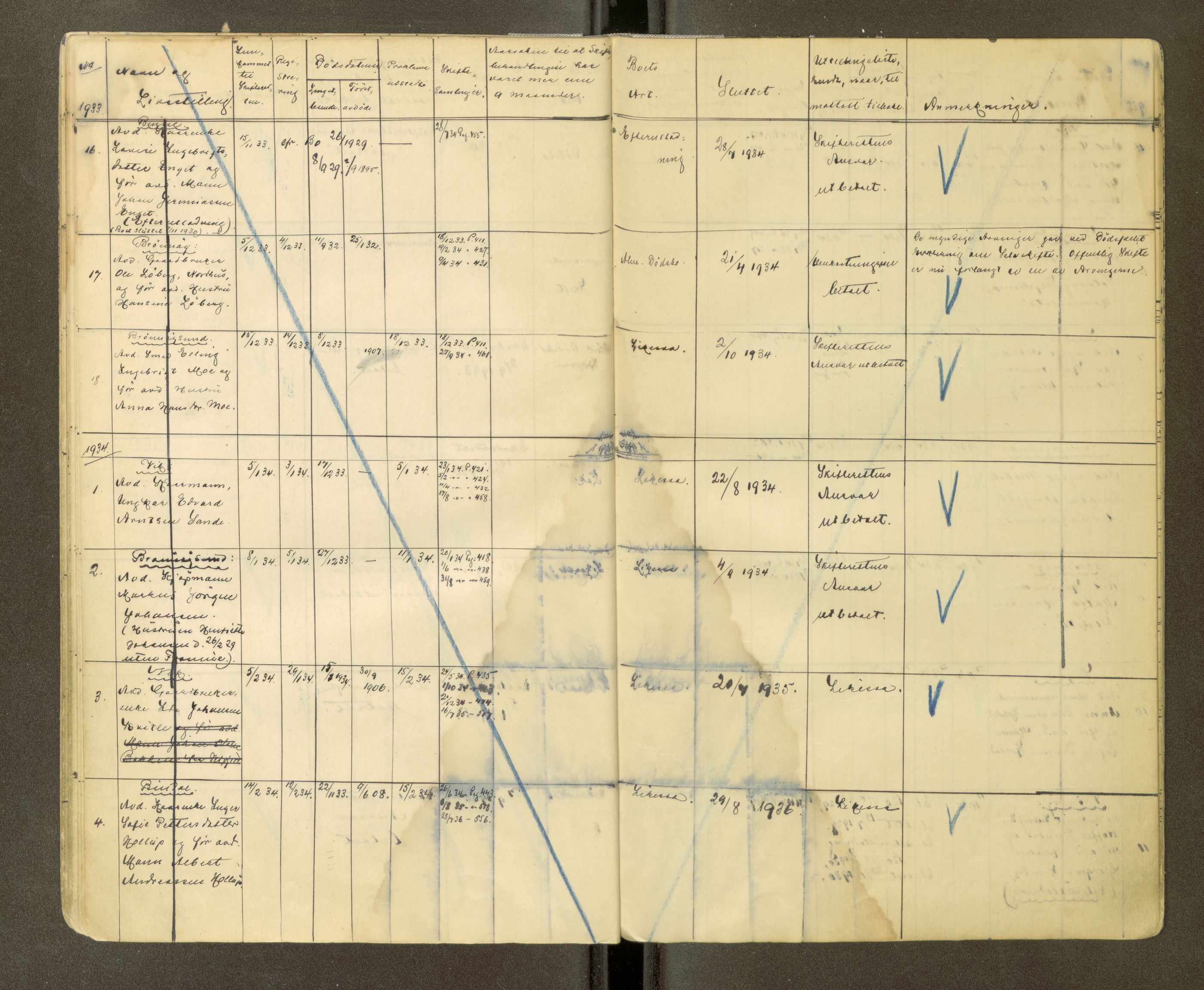 Brønnøy sorenskriveri, AV/SAT-A-4170/1/3/3Ca/L0002: Skifteregister, 1929-1938