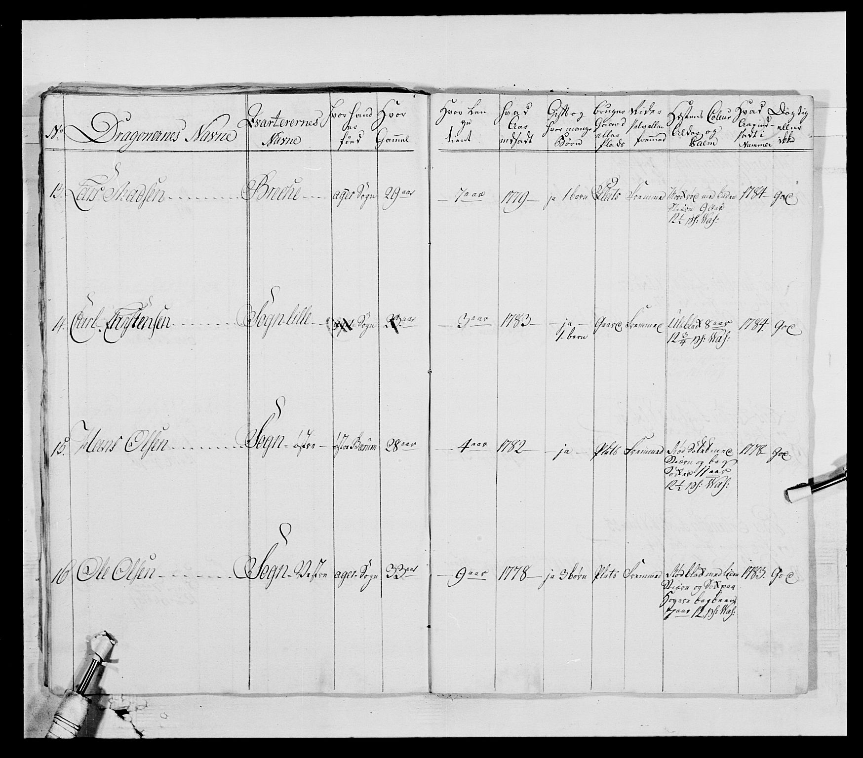 Generalitets- og kommissariatskollegiet, Det kongelige norske kommissariatskollegium, AV/RA-EA-5420/E/Eh/L0004: Akershusiske dragonregiment, 1786-1789, p. 18