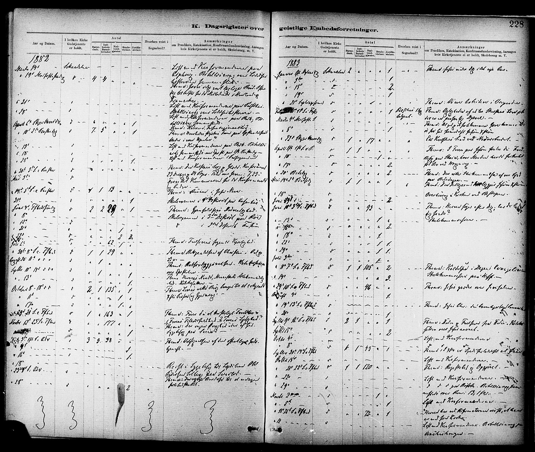 Ministerialprotokoller, klokkerbøker og fødselsregistre - Sør-Trøndelag, SAT/A-1456/689/L1040: Parish register (official) no. 689A05, 1878-1890, p. 228