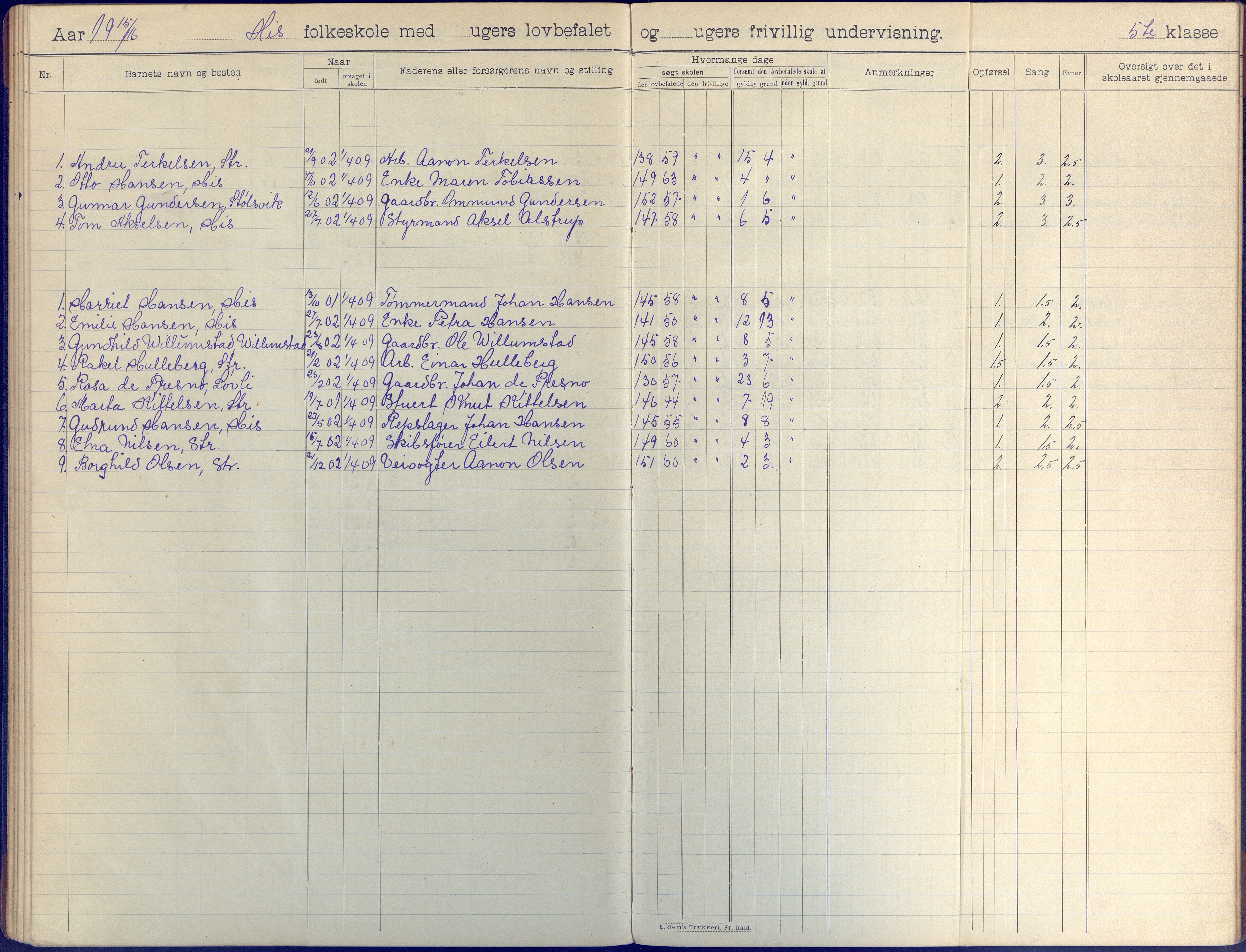 Hisøy kommune frem til 1991, AAKS/KA0922-PK/31/L0009: Skoleprotokoll, 1905-1917