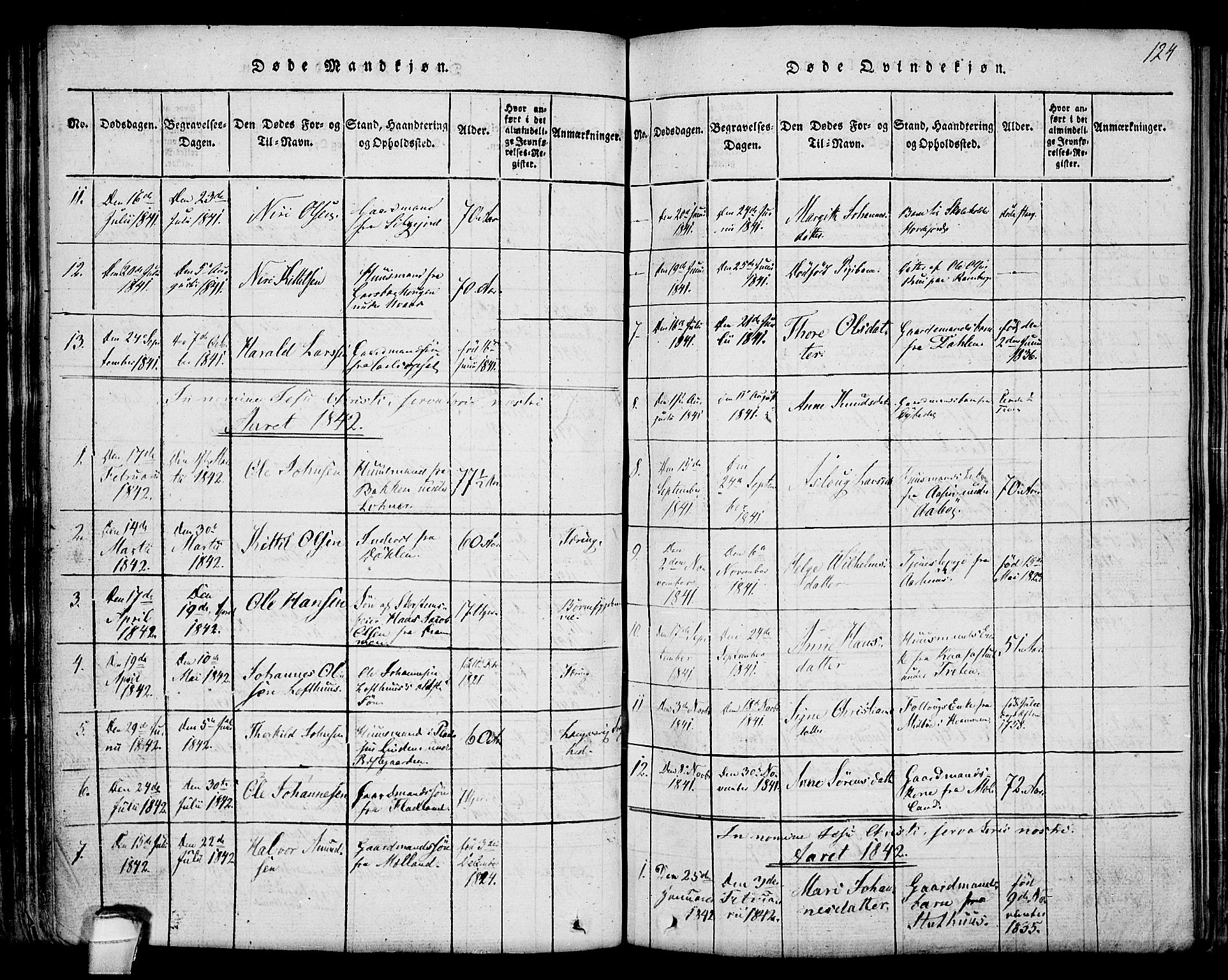 Hjartdal kirkebøker, SAKO/A-270/F/Fa/L0007: Parish register (official) no. I 7, 1815-1843, p. 124