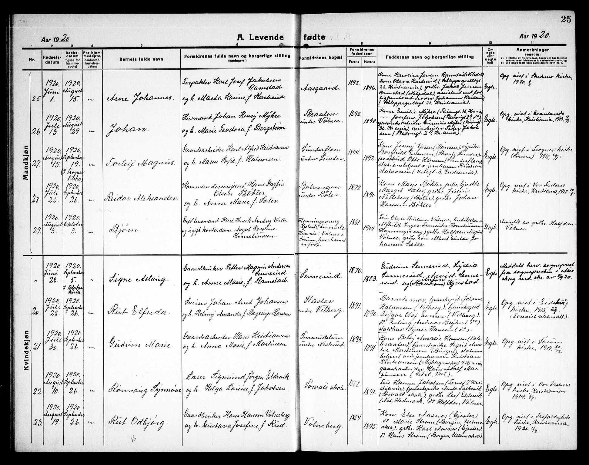 Sørum prestekontor Kirkebøker, SAO/A-10303/G/Ga/L0008: Parish register (copy) no. I 8, 1917-1934, p. 25