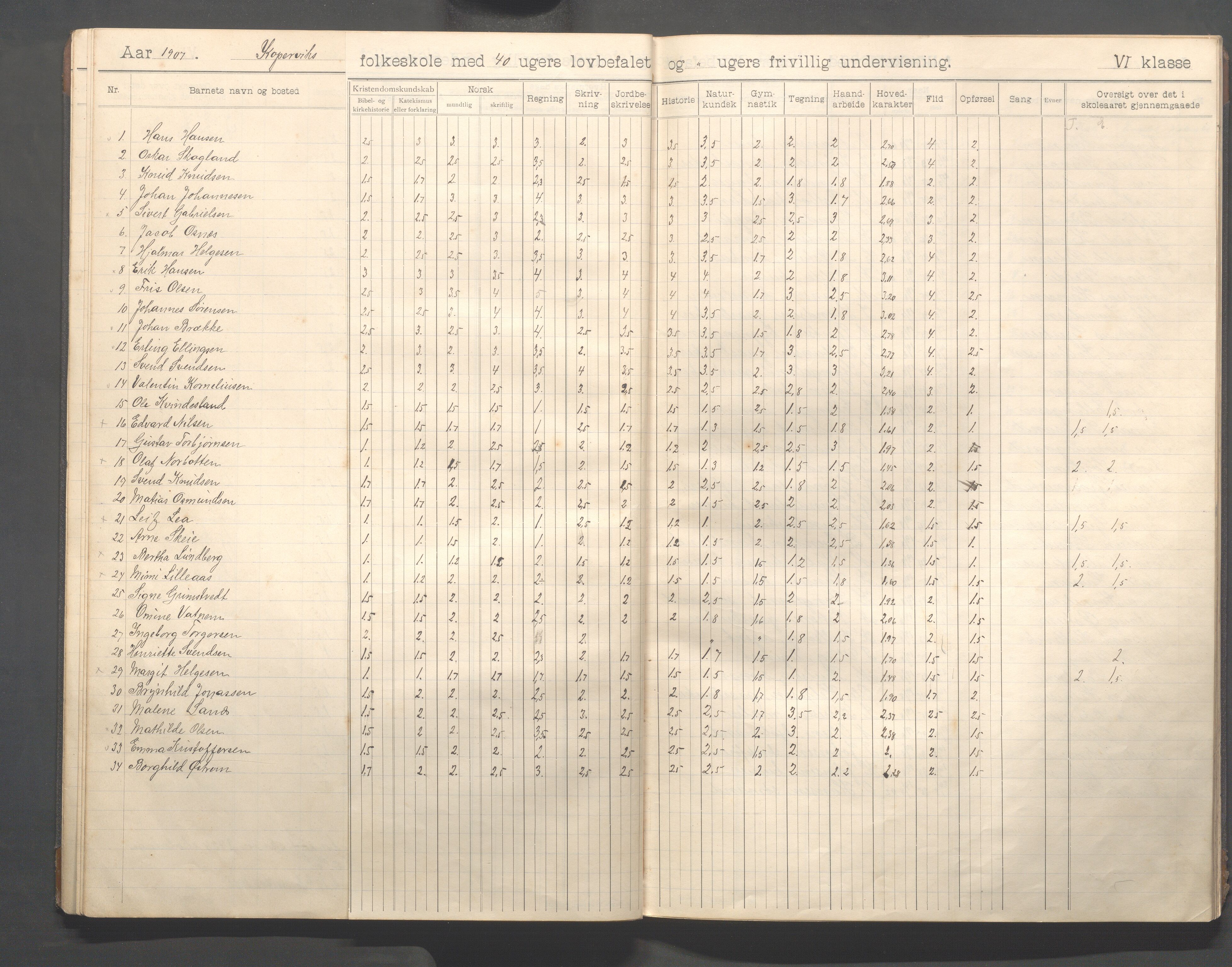 Kopervik Kommune - Kopervik skole, IKAR/K-102472/H/L0013: Skoleprotokoll 6.klasse, 1904-1915, p. 14