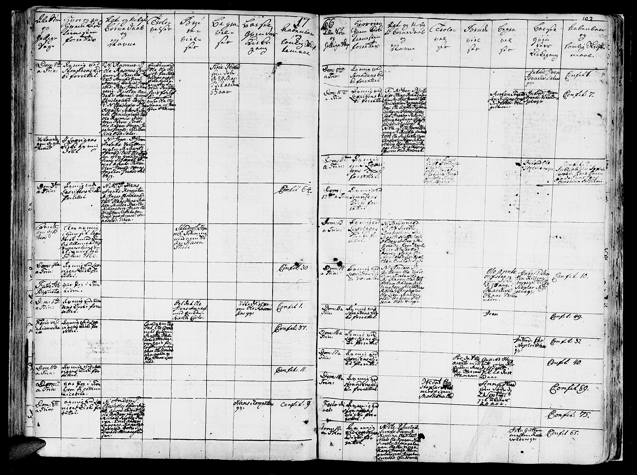 Ministerialprotokoller, klokkerbøker og fødselsregistre - Nord-Trøndelag, AV/SAT-A-1458/701/L0003: Parish register (official) no. 701A03, 1751-1783, p. 103