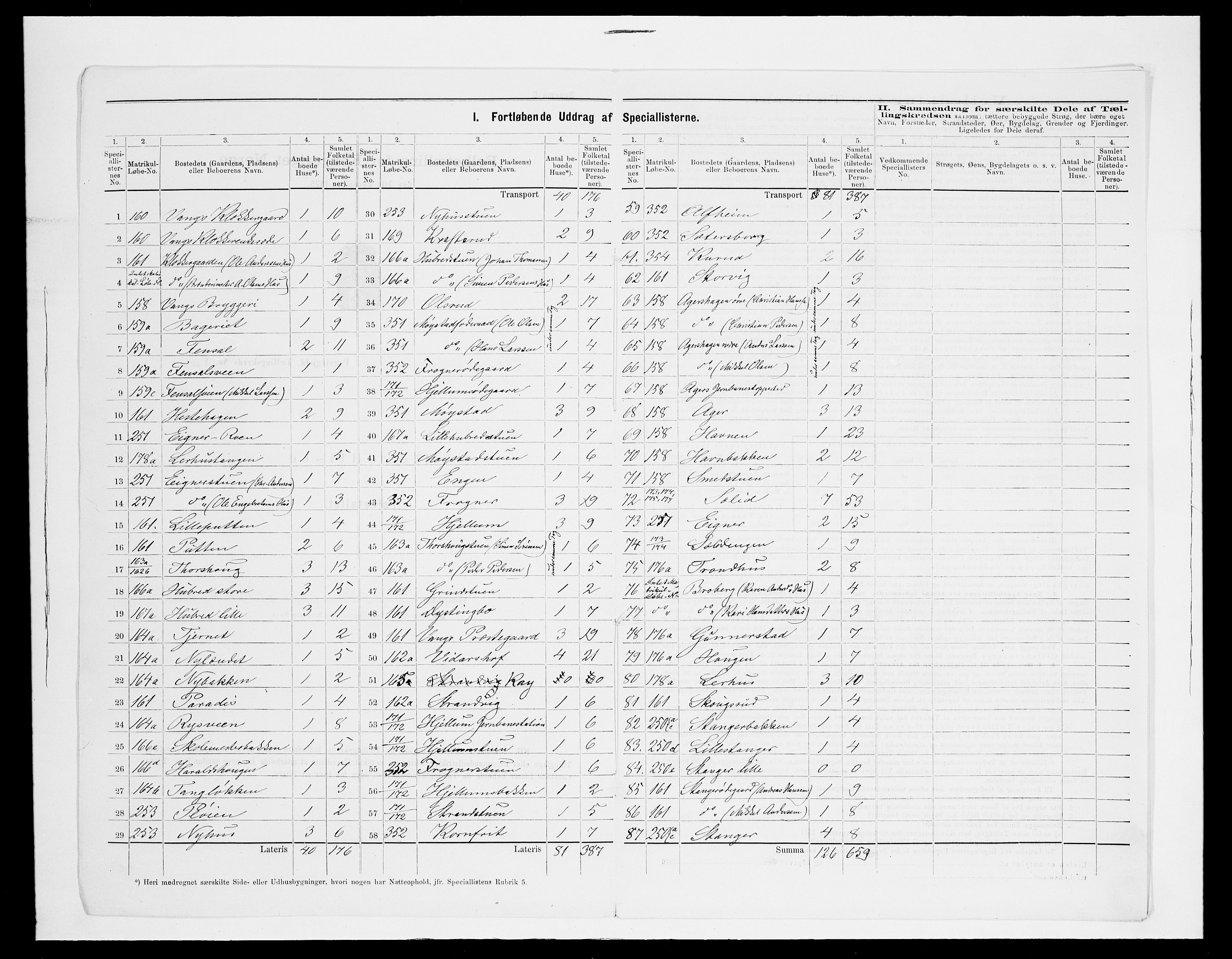 SAH, 1875 census for 0414L Vang/Vang og Furnes, 1875, p. 65