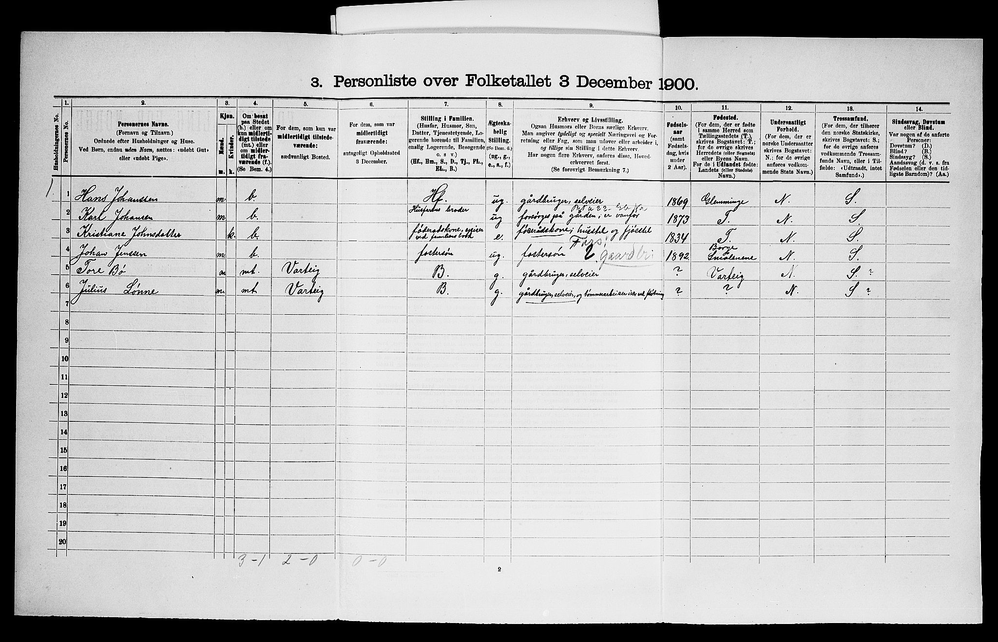 SAO, 1900 census for Skjeberg, 1900, p. 1520