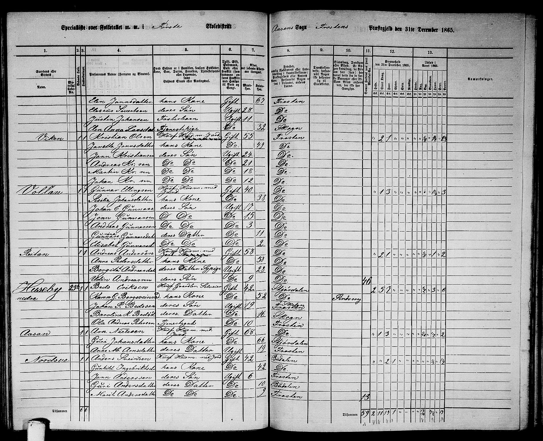 RA, 1865 census for Frosta, 1865, p. 144