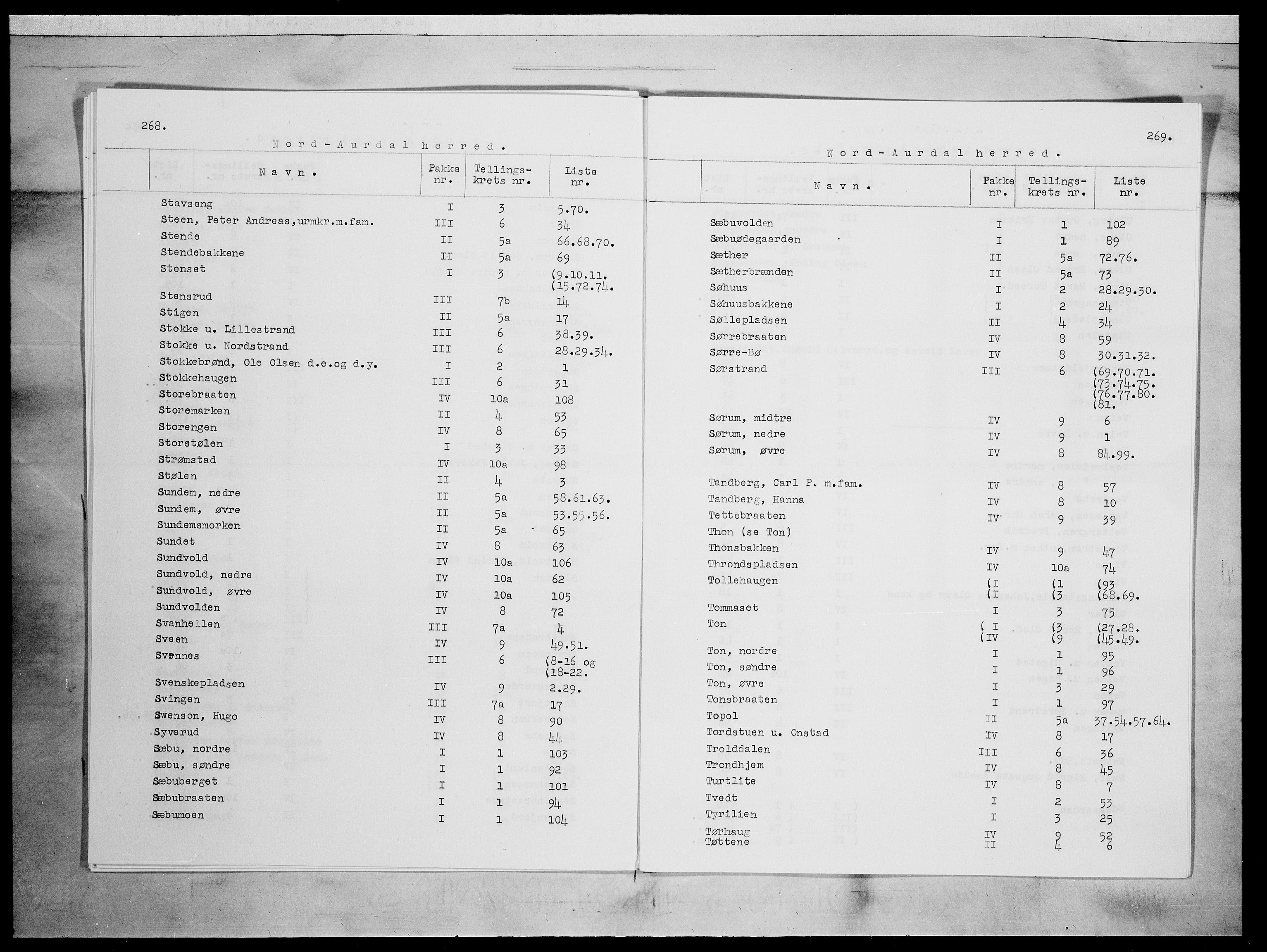 SAH, 1875 census for 0542P Nord-Aurdal, 1875, p. 9