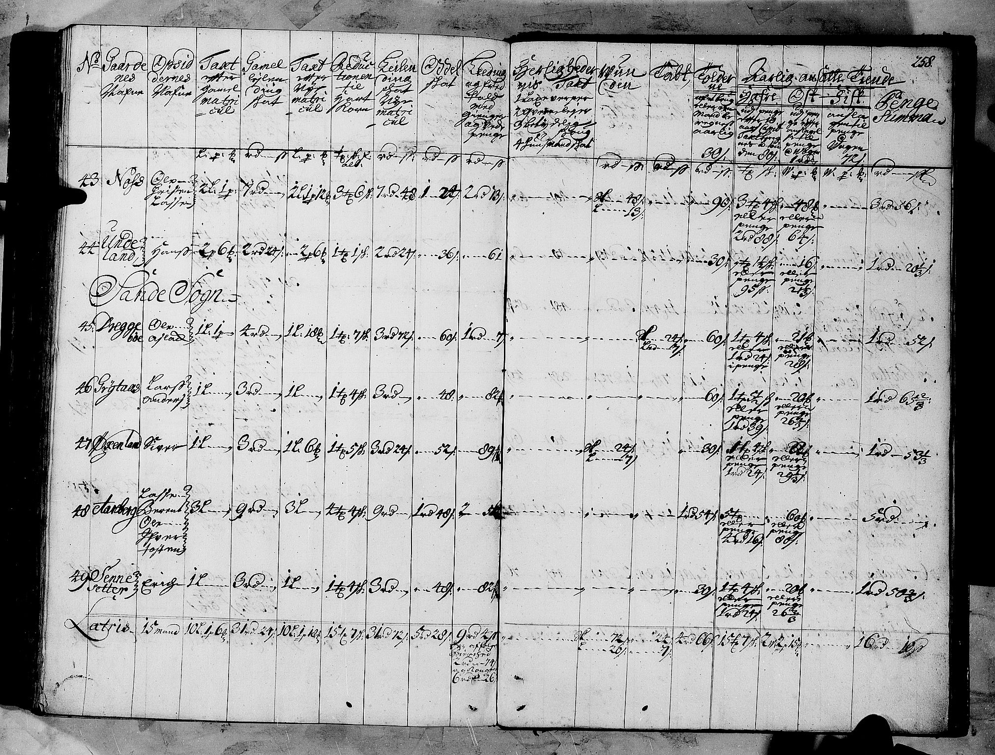 Rentekammeret inntil 1814, Realistisk ordnet avdeling, AV/RA-EA-4070/N/Nb/Nbf/L0147: Sunnfjord og Nordfjord matrikkelprotokoll, 1723, p. 261