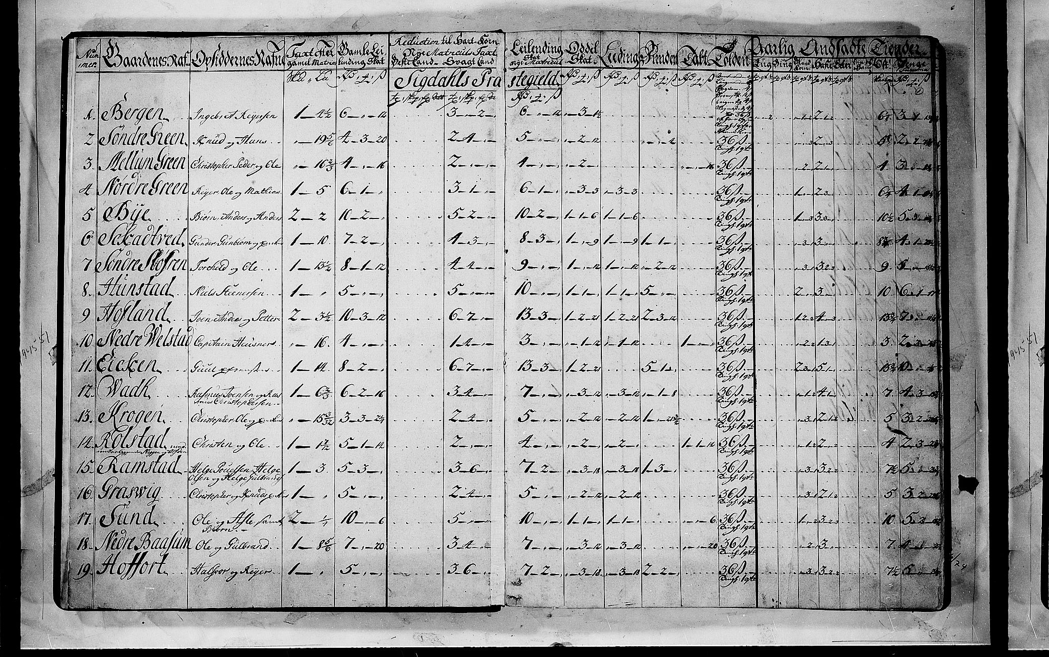 Rentekammeret inntil 1814, Realistisk ordnet avdeling, RA/EA-4070/N/Nb/Nbf/L0112: Buskerud matrikkelprotokoll, 1723, p. 0b-1a