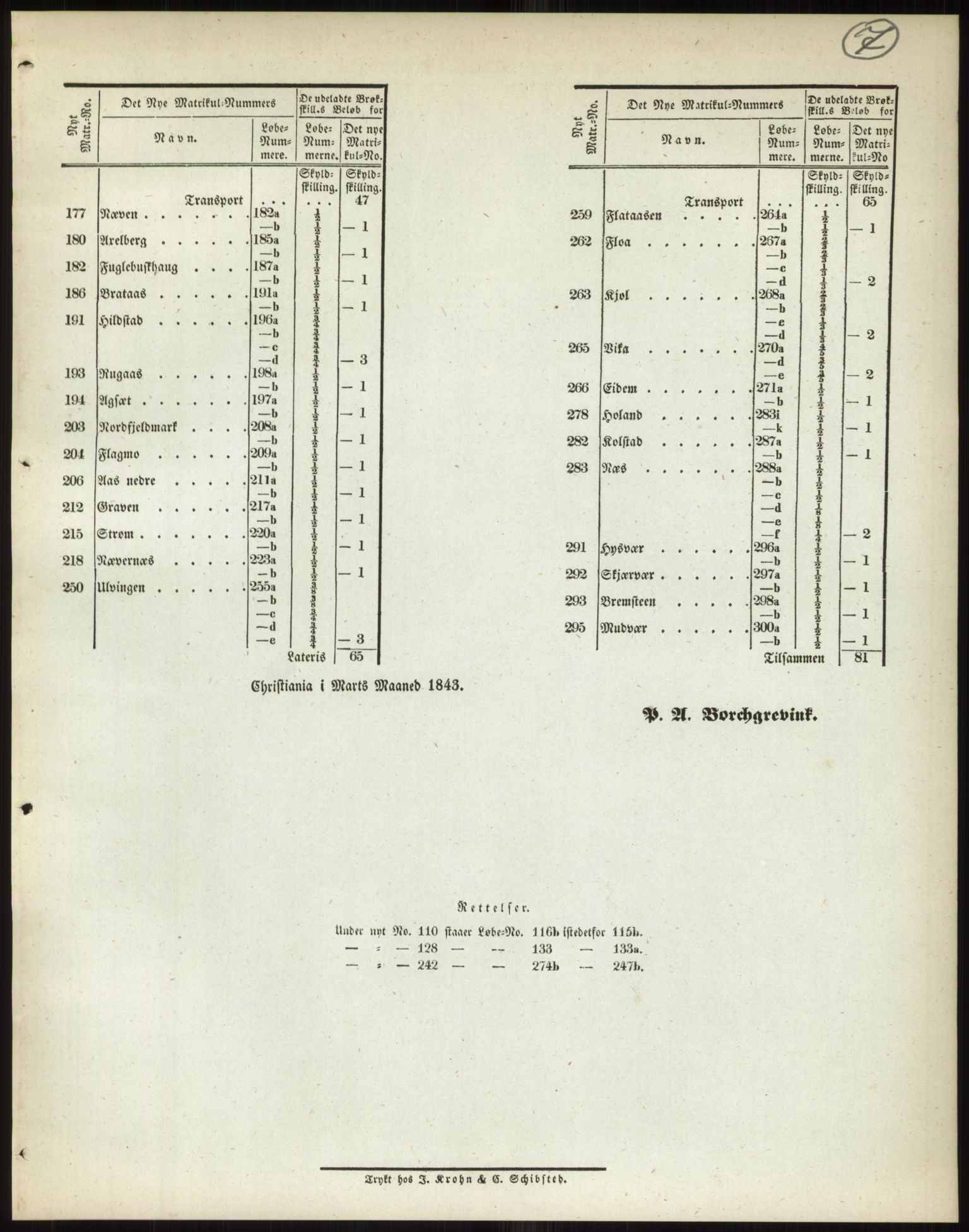 Andre publikasjoner, PUBL/PUBL-999/0002/0017: Bind 17 - Nordlands amt, 1838, p. 14