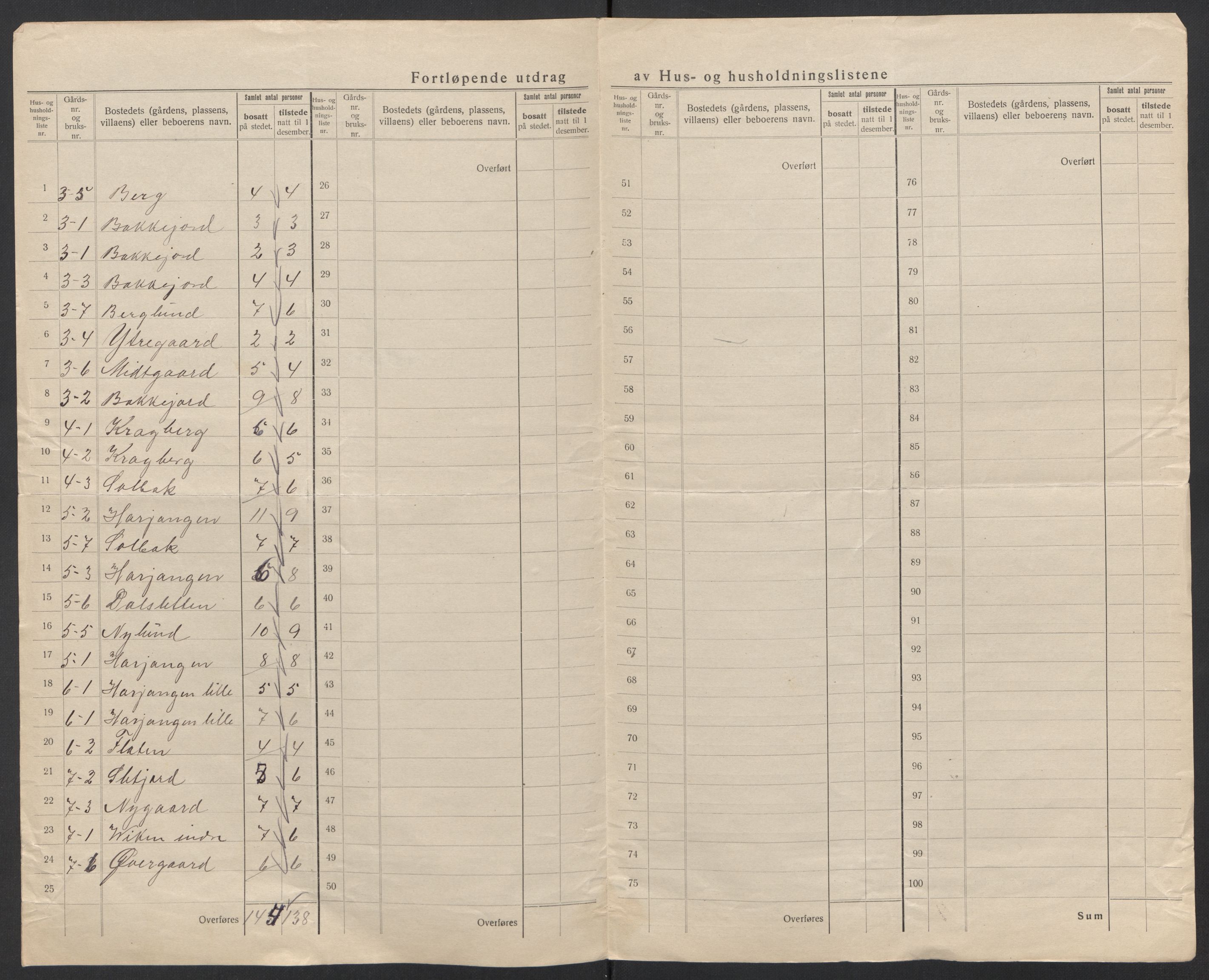 SAT, 1920 census for Ankenes, 1920, p. 23