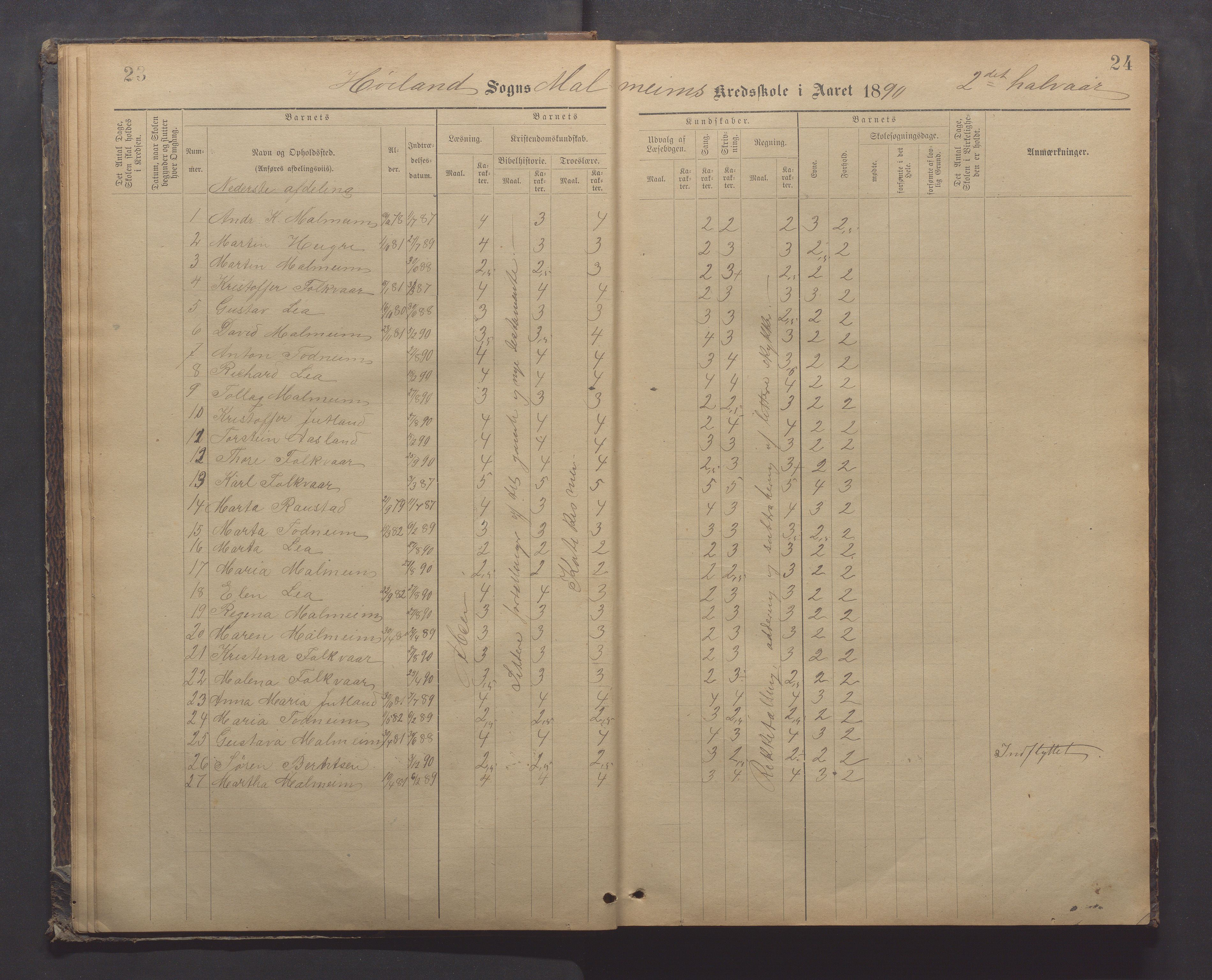 Høyland kommune - Malmheim skole, IKAR/K-100082/F/L0002: Skoleprotokoll, 1889-1909, p. 23-24