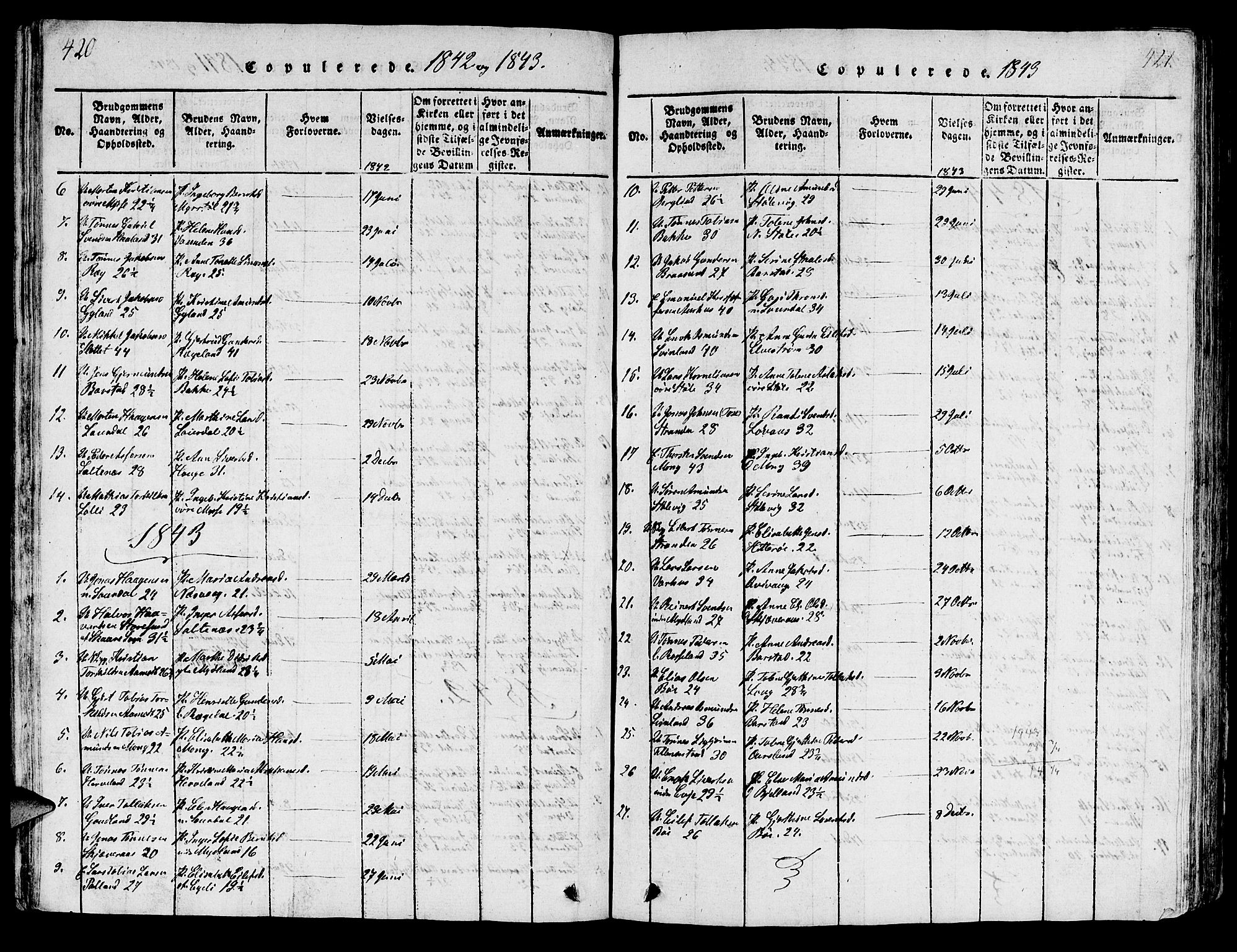 Sokndal sokneprestkontor, SAST/A-101808: Parish register (copy) no. B 1, 1815-1848, p. 420-421