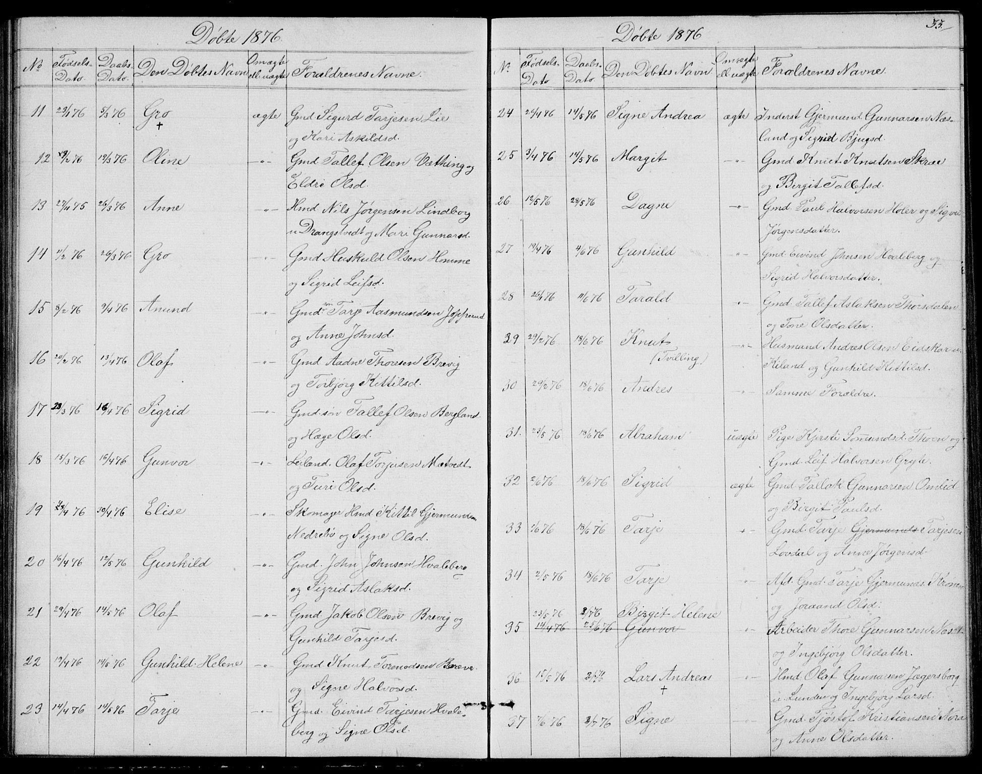 Fyresdal kirkebøker, SAKO/A-263/G/Ga/L0004: Parish register (copy) no. I 4, 1864-1892, p. 33