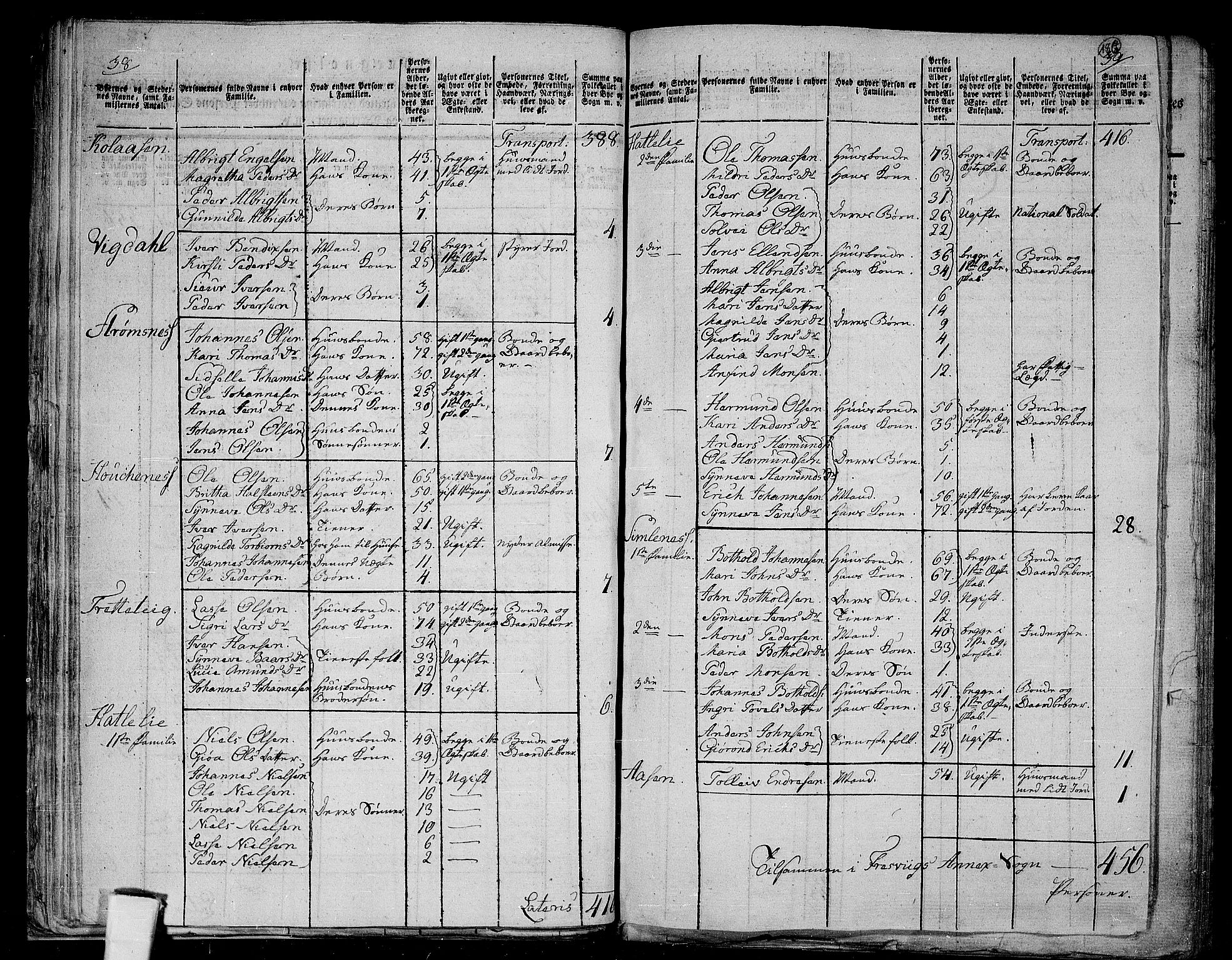 RA, 1801 census for 1419P Leikanger, 1801, p. 185b-186a