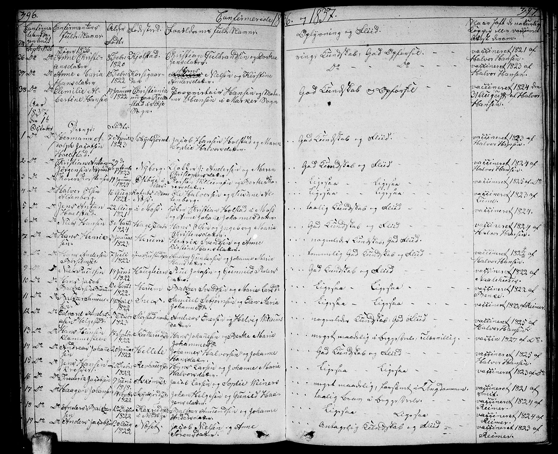 Ås prestekontor Kirkebøker, AV/SAO-A-10894/F/Fa/L0005: Parish register (official) no. I 5, 1827-1840, p. 396-397