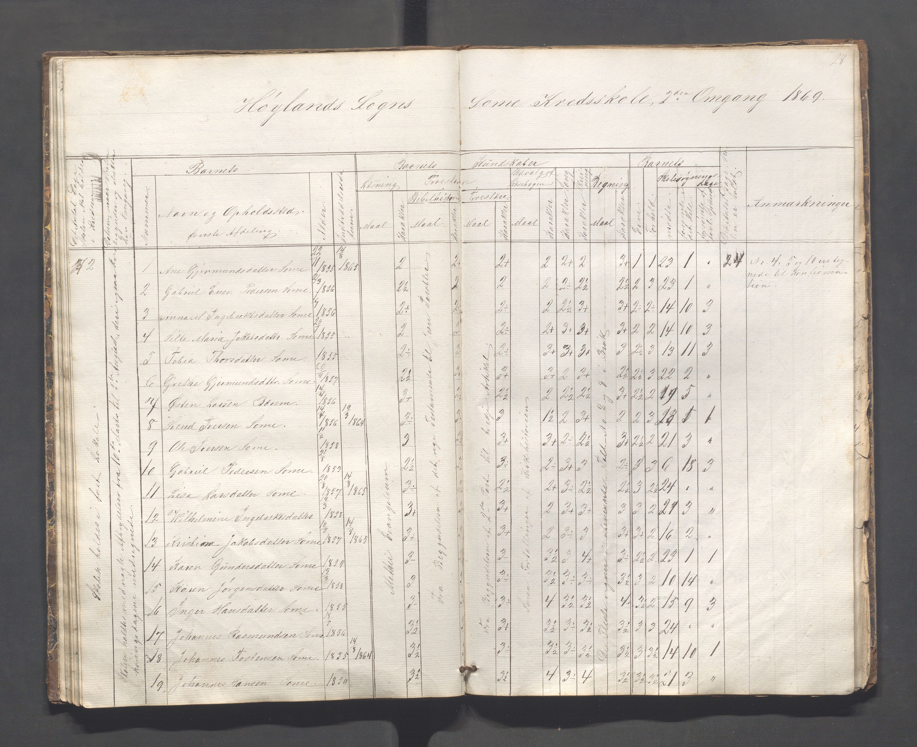 Høyland kommune - Lura skole, IKAR/K-100081/F/L0001: Skoleprotokoll, 1863-1869, p. 27b-28a