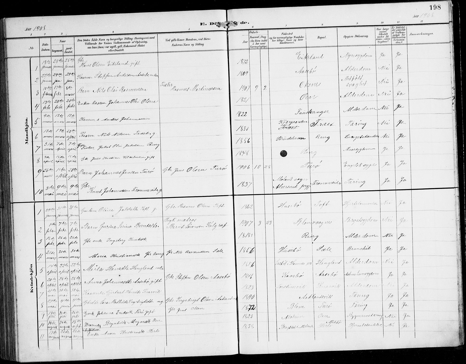 Herdla Sokneprestembete, SAB/A-75701/H/Hab: Parish register (copy) no. C 1, 1900-1913, p. 198