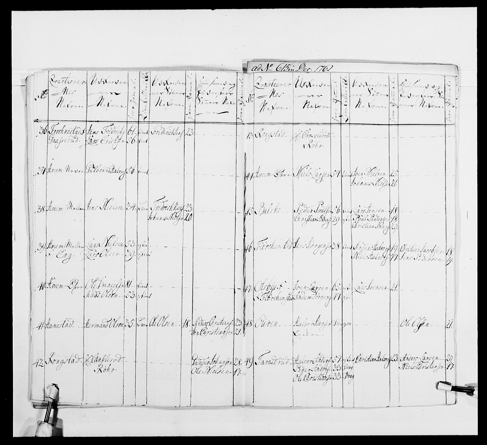 Kommanderende general (KG I) med Det norske krigsdirektorium, AV/RA-EA-5419/E/Ea/L0479b: 3. Sønnafjelske dragonregiment, 1761-1763, p. 194