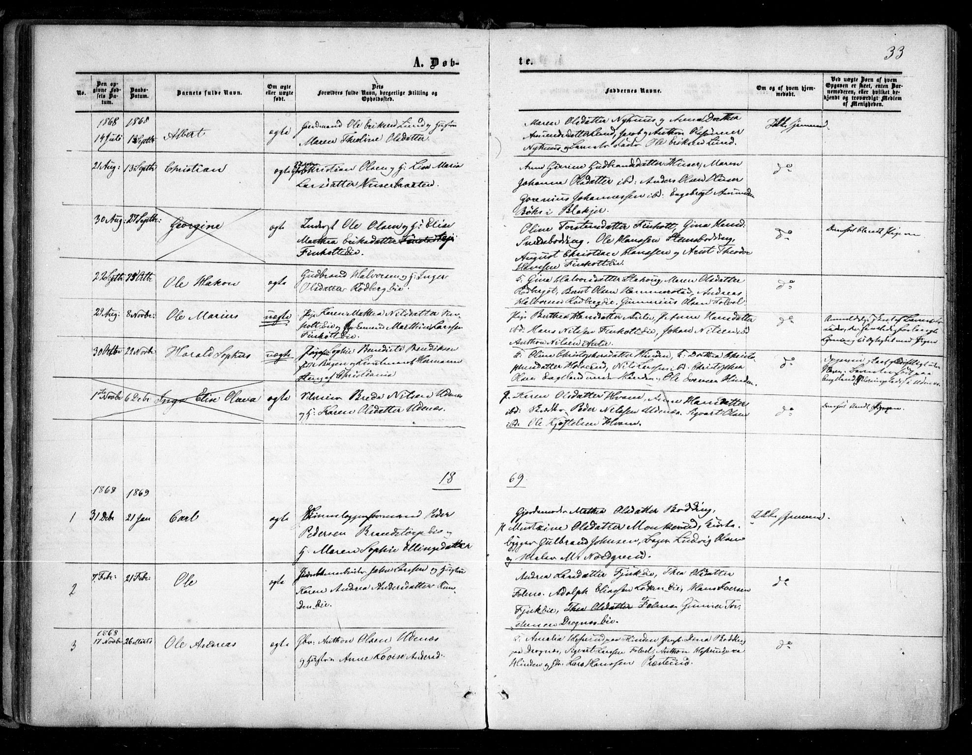 Nes prestekontor Kirkebøker, SAO/A-10410/F/Fc/L0001: Parish register (official) no. III 1, 1859-1882, p. 33