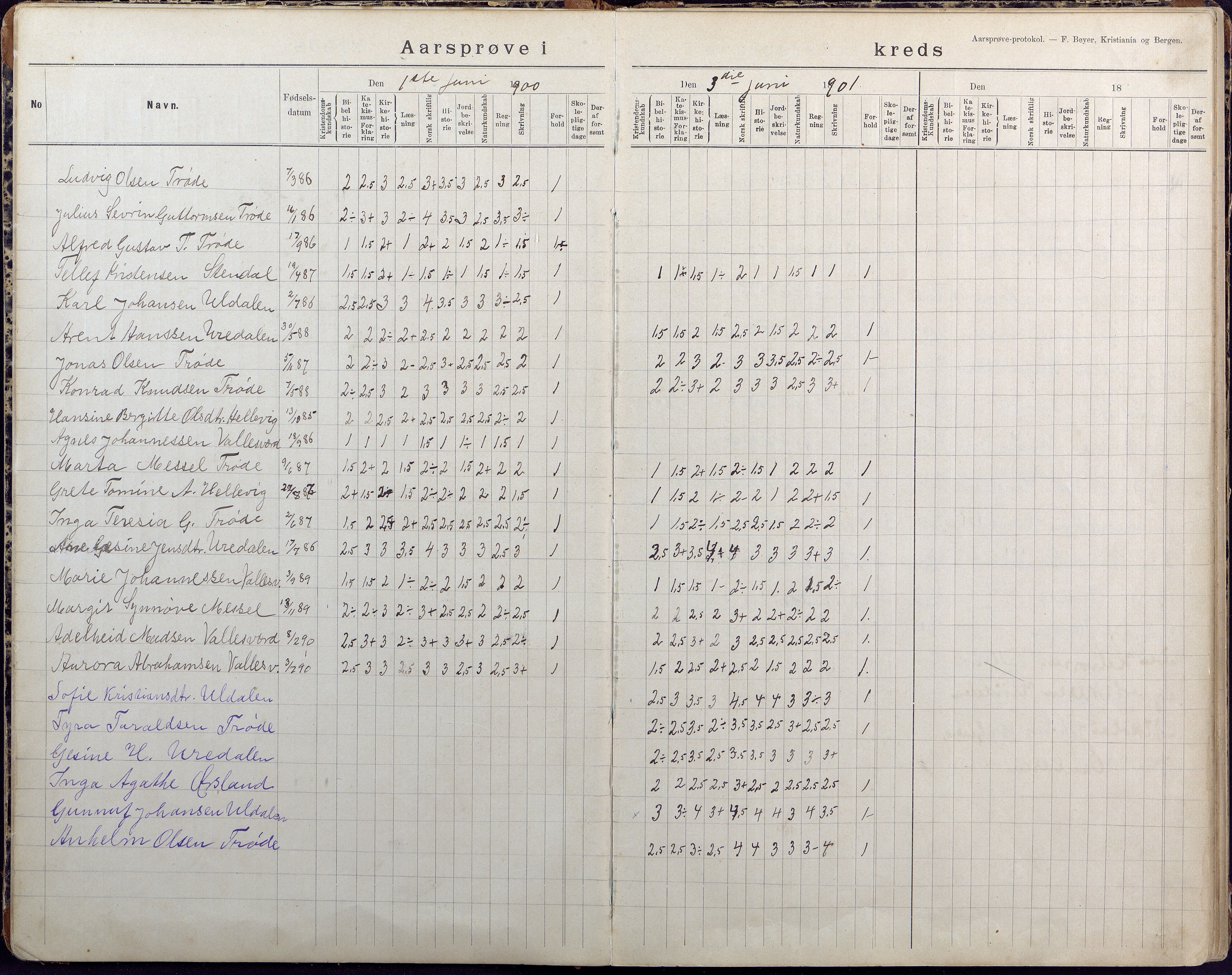 Høvåg kommune, AAKS/KA0927-PK/2/2/L0026: Østre og Vestre Vallesvær - Årsprøveprotokoll, 1894-1944