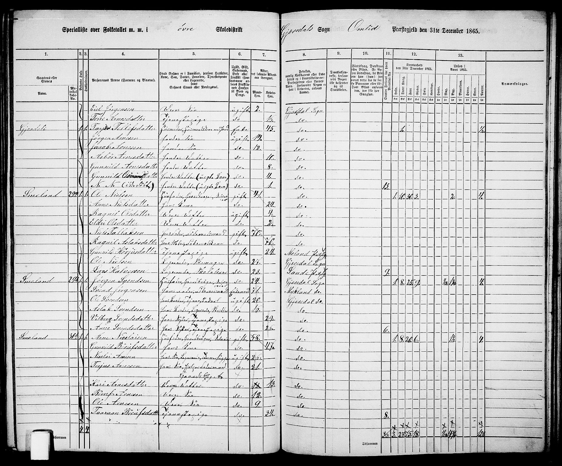 RA, 1865 census for Åmli, 1865, p. 76