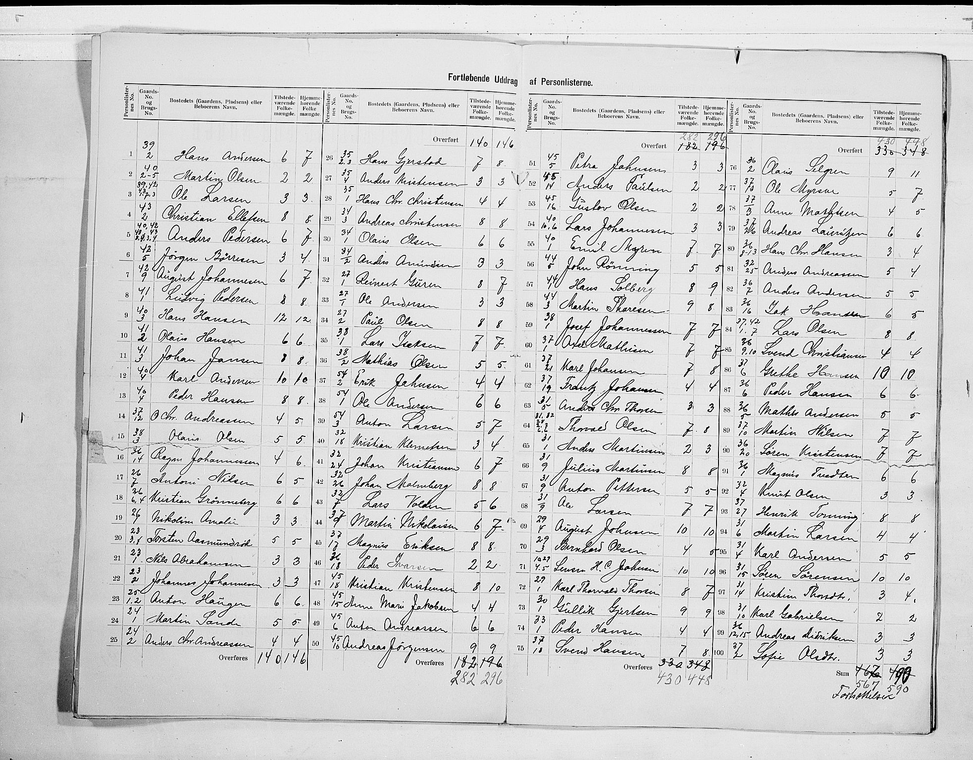 RA, 1900 census for Tjølling, 1900, p. 11