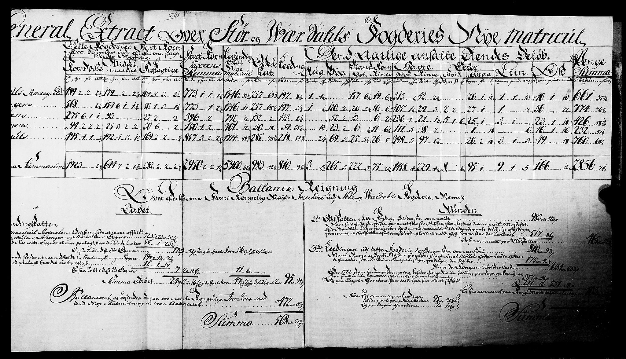 Rentekammeret inntil 1814, Realistisk ordnet avdeling, AV/RA-EA-4070/N/Nb/Nbf/L0165: Stjørdal og Verdal matrikkelprotokoll, 1723, p. 269