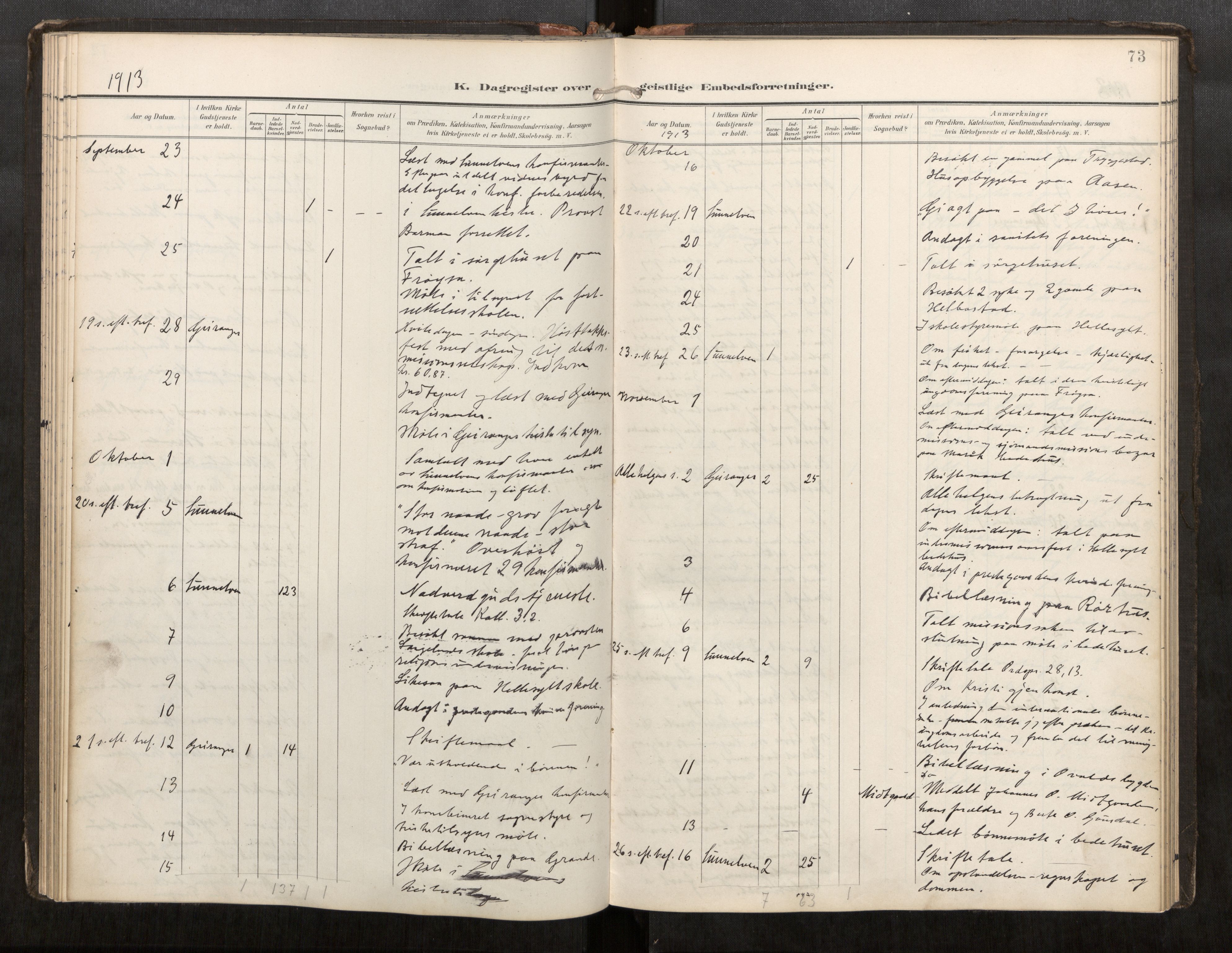 Sunnylven sokneprestkontor, AV/SAT-A-1007: Parish register (official) no. 517A11, 1899-1925, p. 73