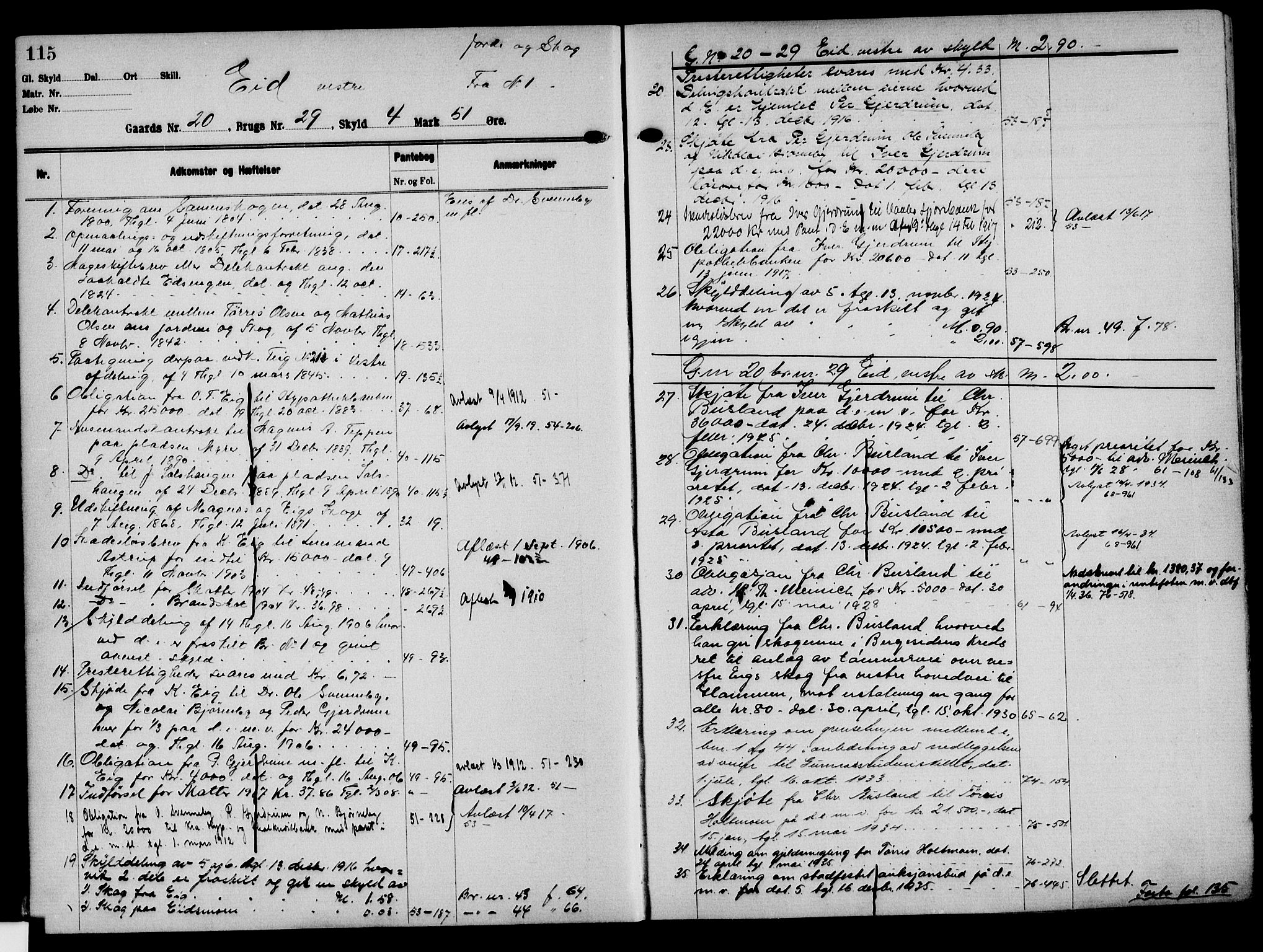 Solør tingrett, AV/SAH-TING-008/H/Ha/Hak/L0002: Mortgage register no. II, 1900-1935, p. 115