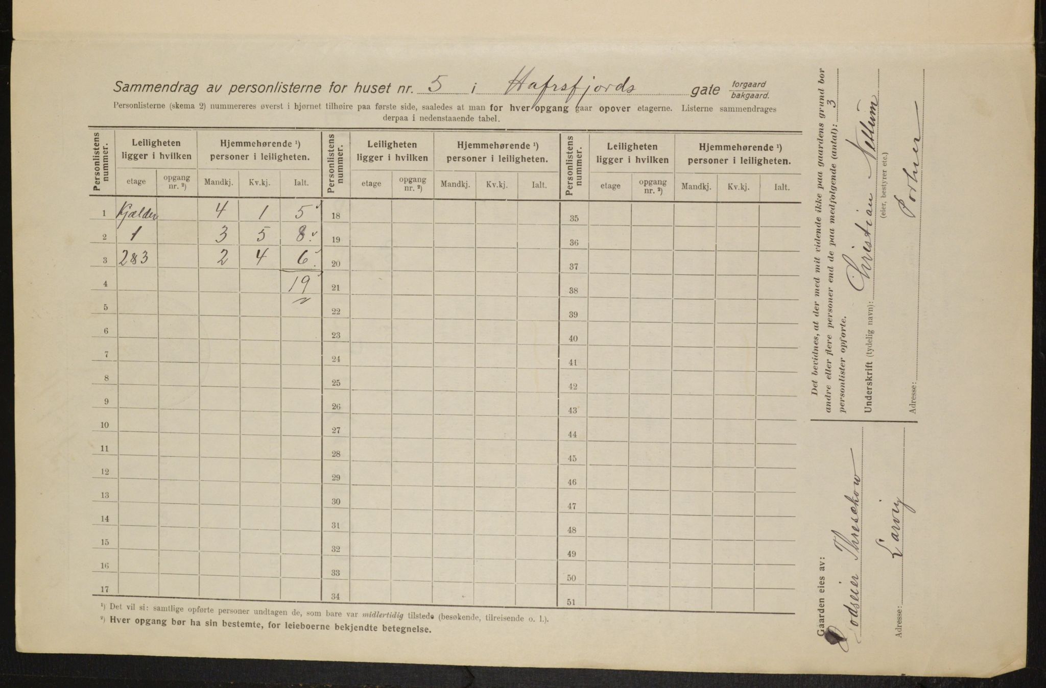 OBA, Municipal Census 1916 for Kristiania, 1916, p. 33857