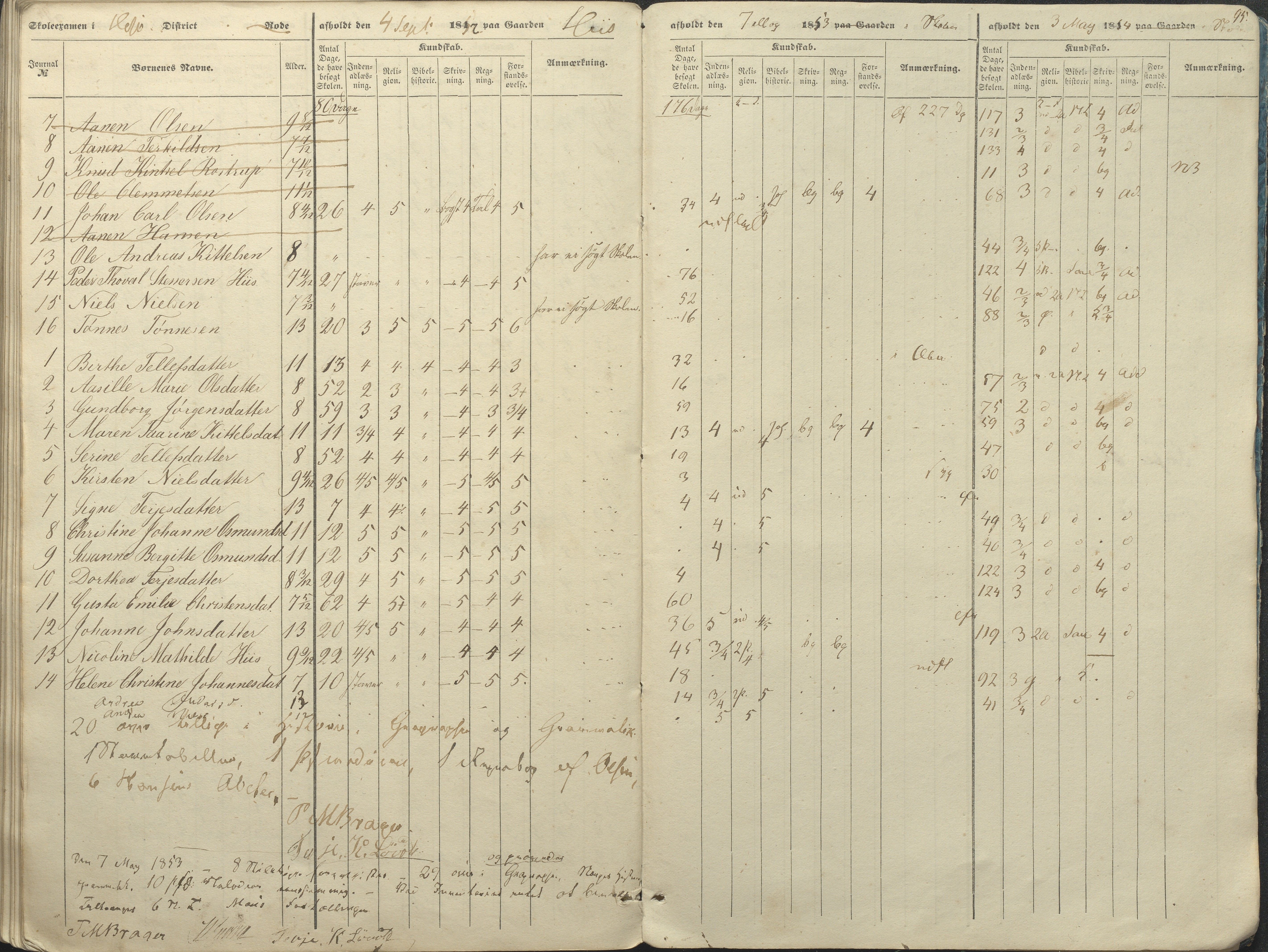 Øyestad kommune frem til 1979, AAKS/KA0920-PK/06/06A/L0046: Eksamensprotokoll, 1848-1854, p. 84