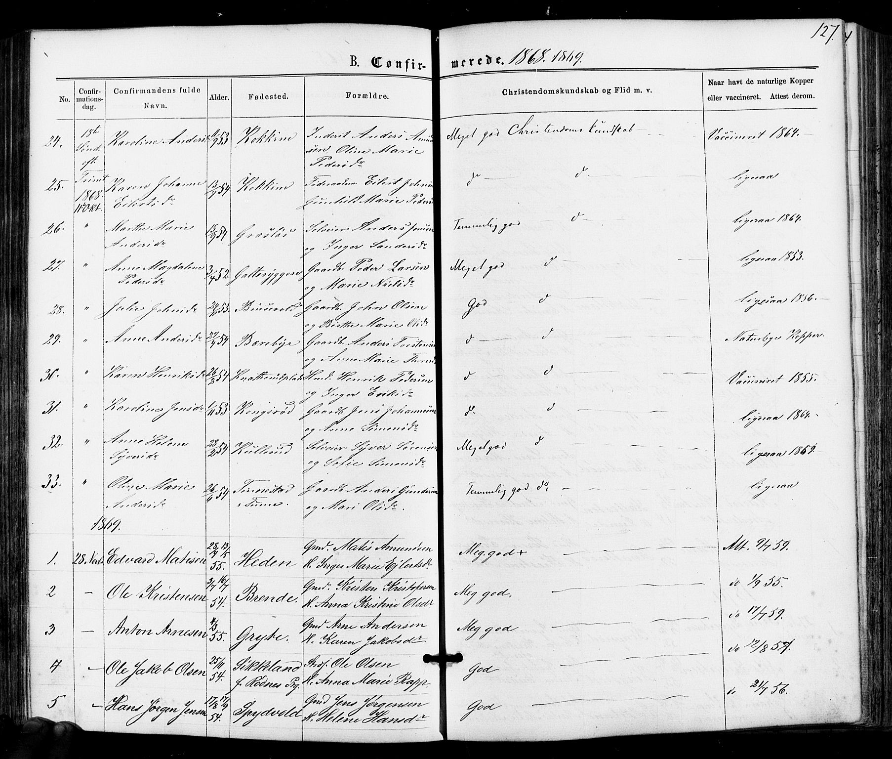 Varteig prestekontor Kirkebøker, SAO/A-10447a/F/Fa/L0001: Parish register (official) no. 1, 1861-1877, p. 127